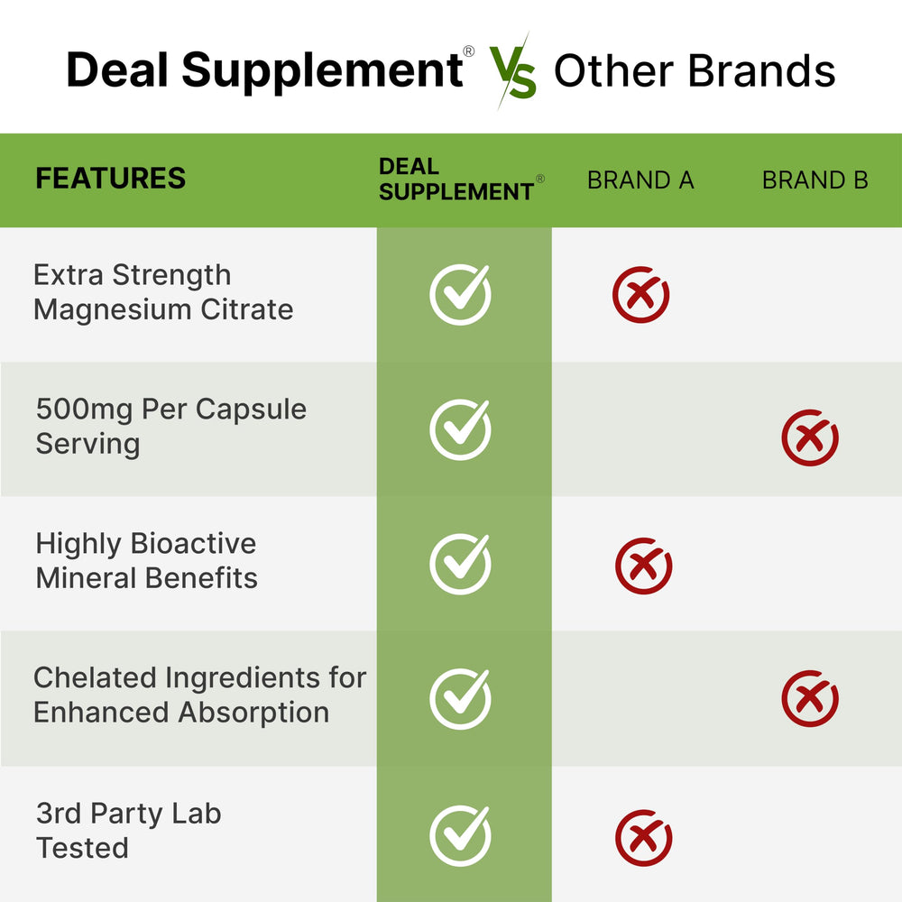 DEAL SUPPLEMENT Magnesium Citrate packaging shows bottle and box details