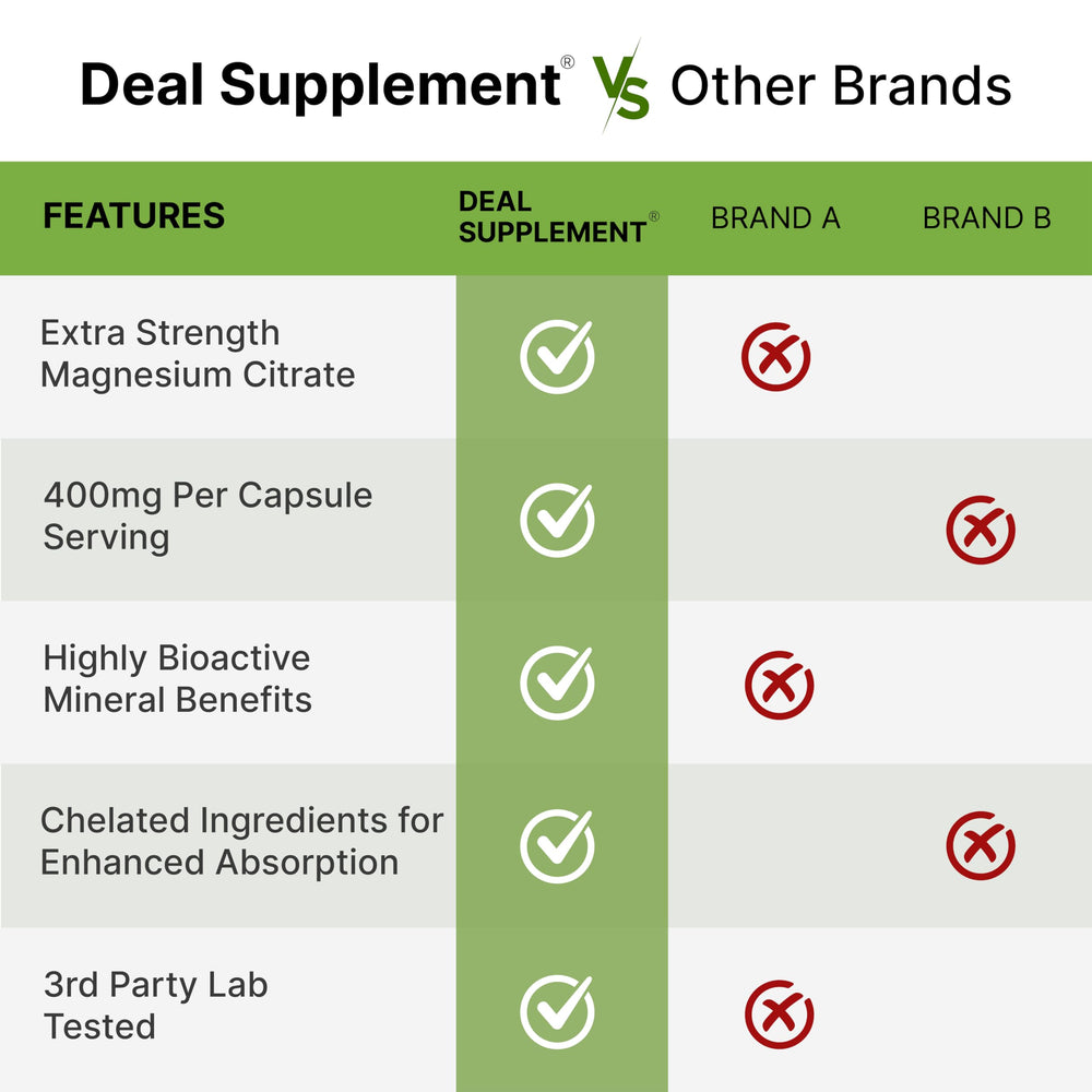 DEAL SUPPLEMENT Label design emphasizing chelated magnesium and third-party testing
