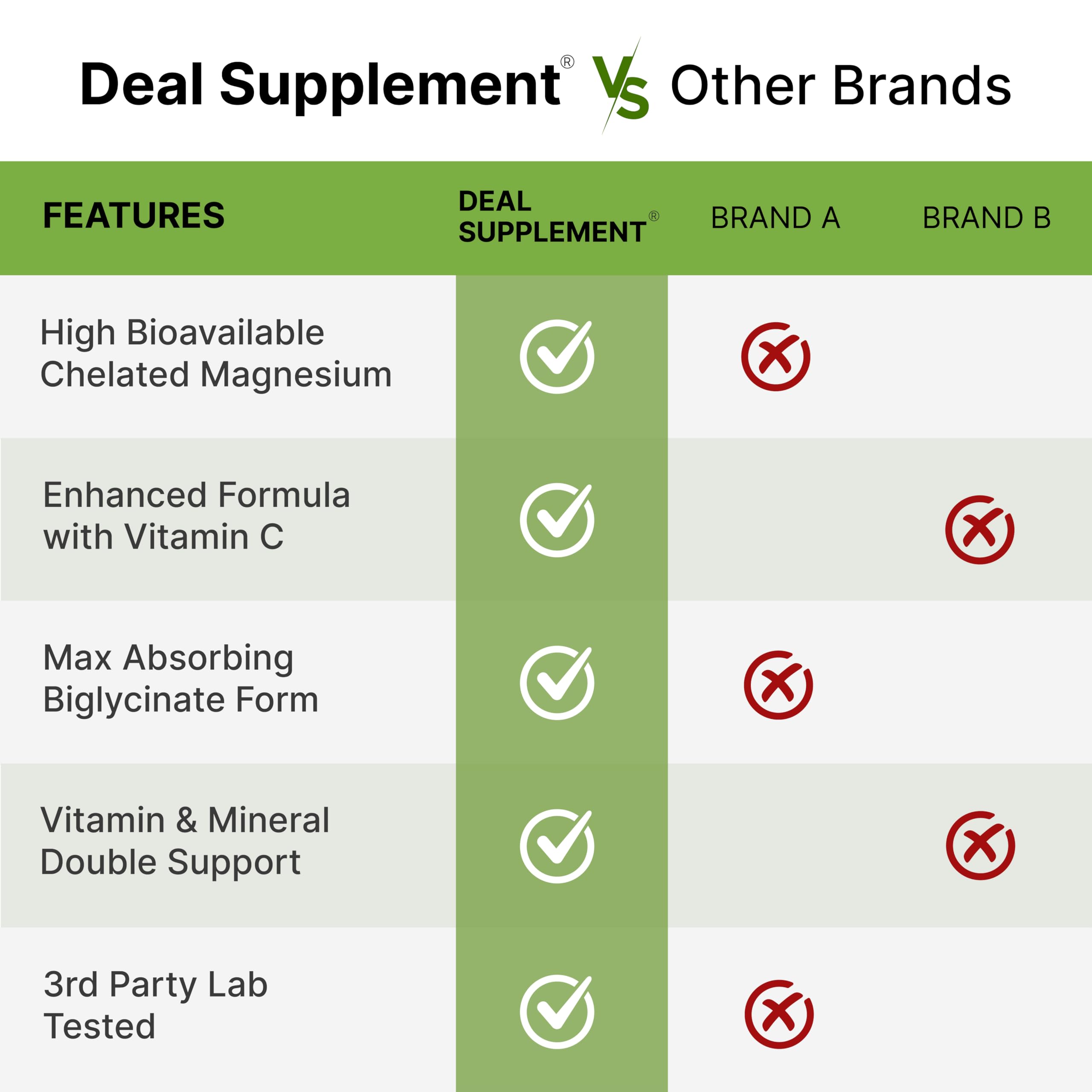 DEAL SUPPLEMENT Ingredients feature vitamin C for antioxidant-friendly daily support.