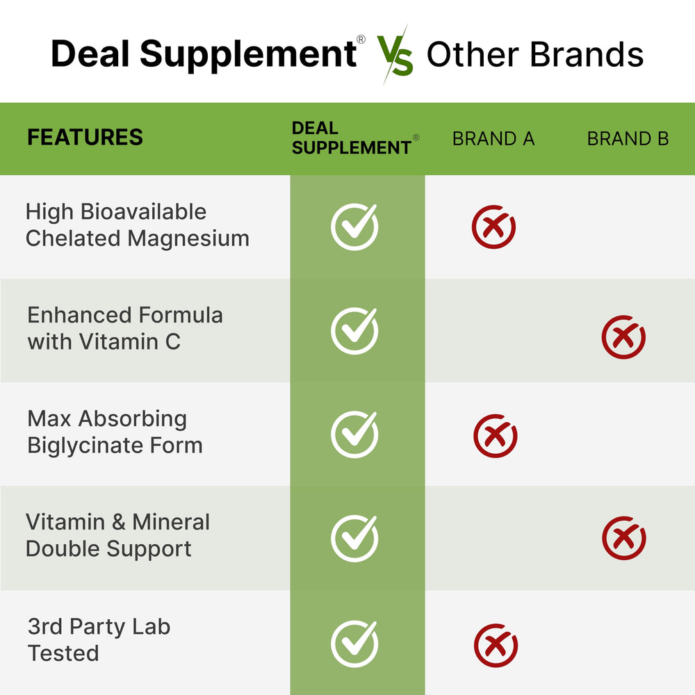 DEAL SUPPLEMENT Ingredients feature vitamin C for antioxidant-friendly daily support.