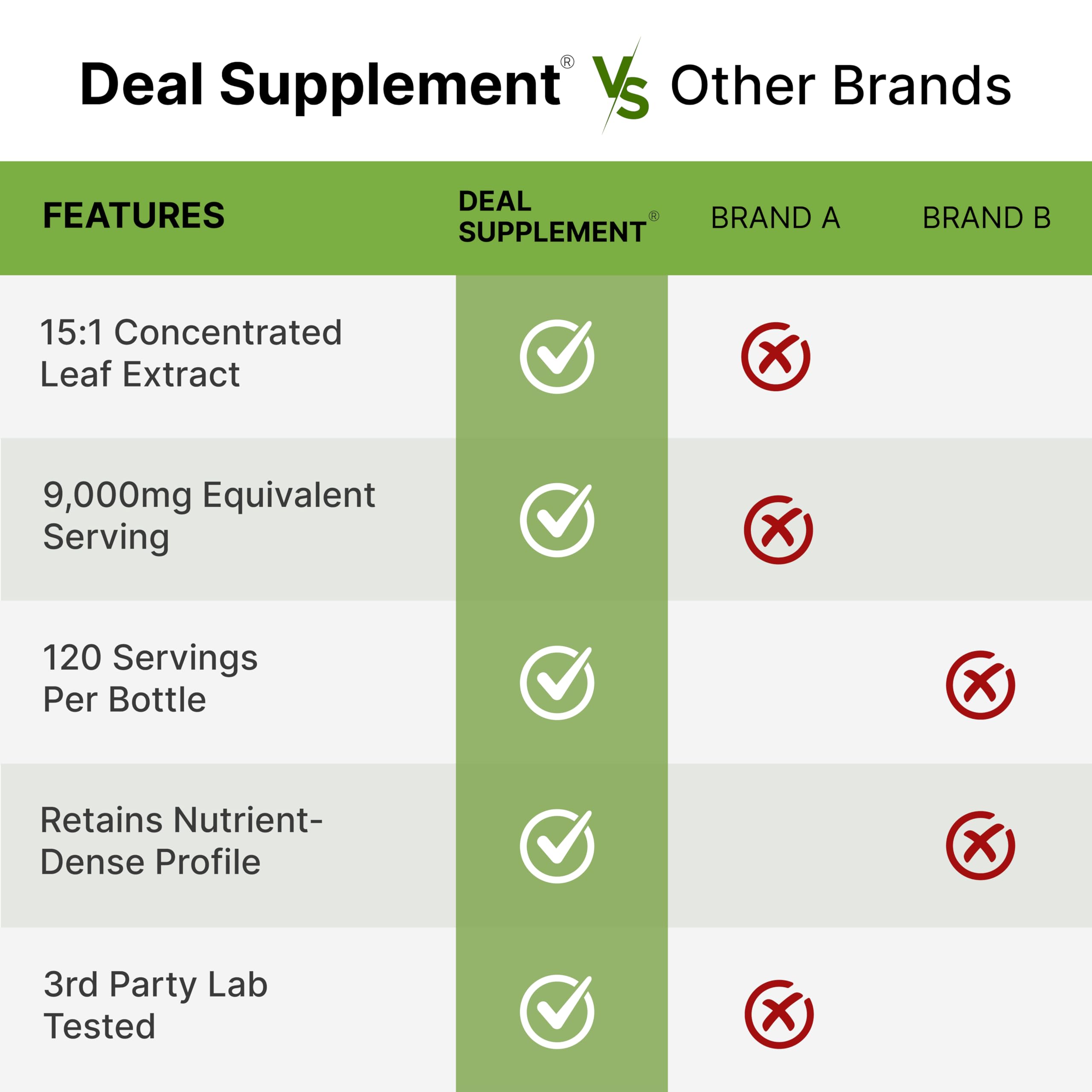 Deal Supplement Moringa green leaf shot highlights natural antioxidant-rich formula.