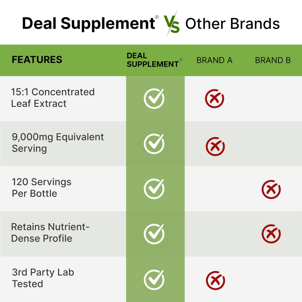 Deal Supplement Moringa green leaf shot highlights natural antioxidant-rich formula.