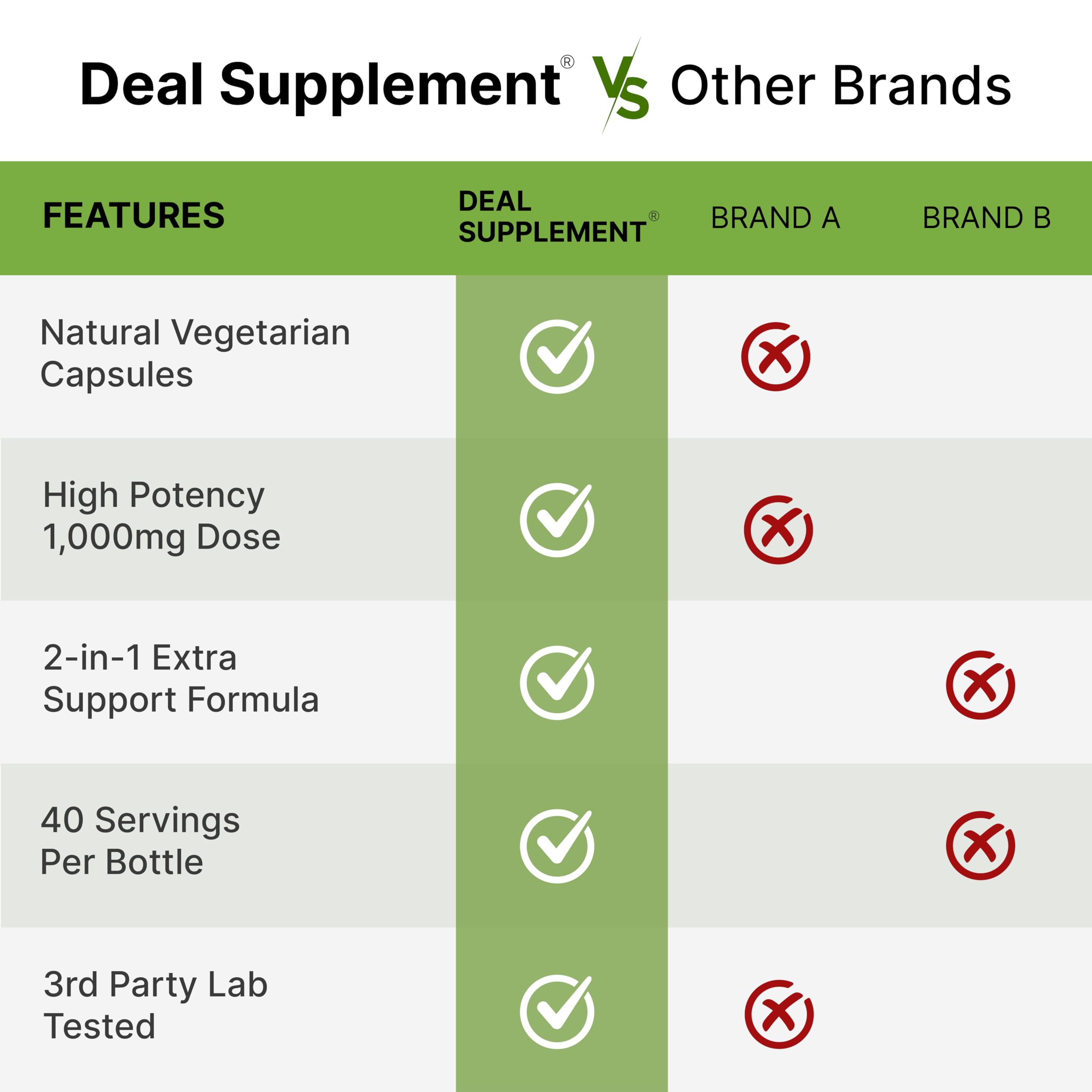 deal supplement nad+ resveratrol glass with capsules suggesting daily intake