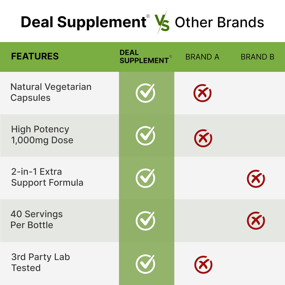 deal supplement nad+ resveratrol glass with capsules suggesting daily intake