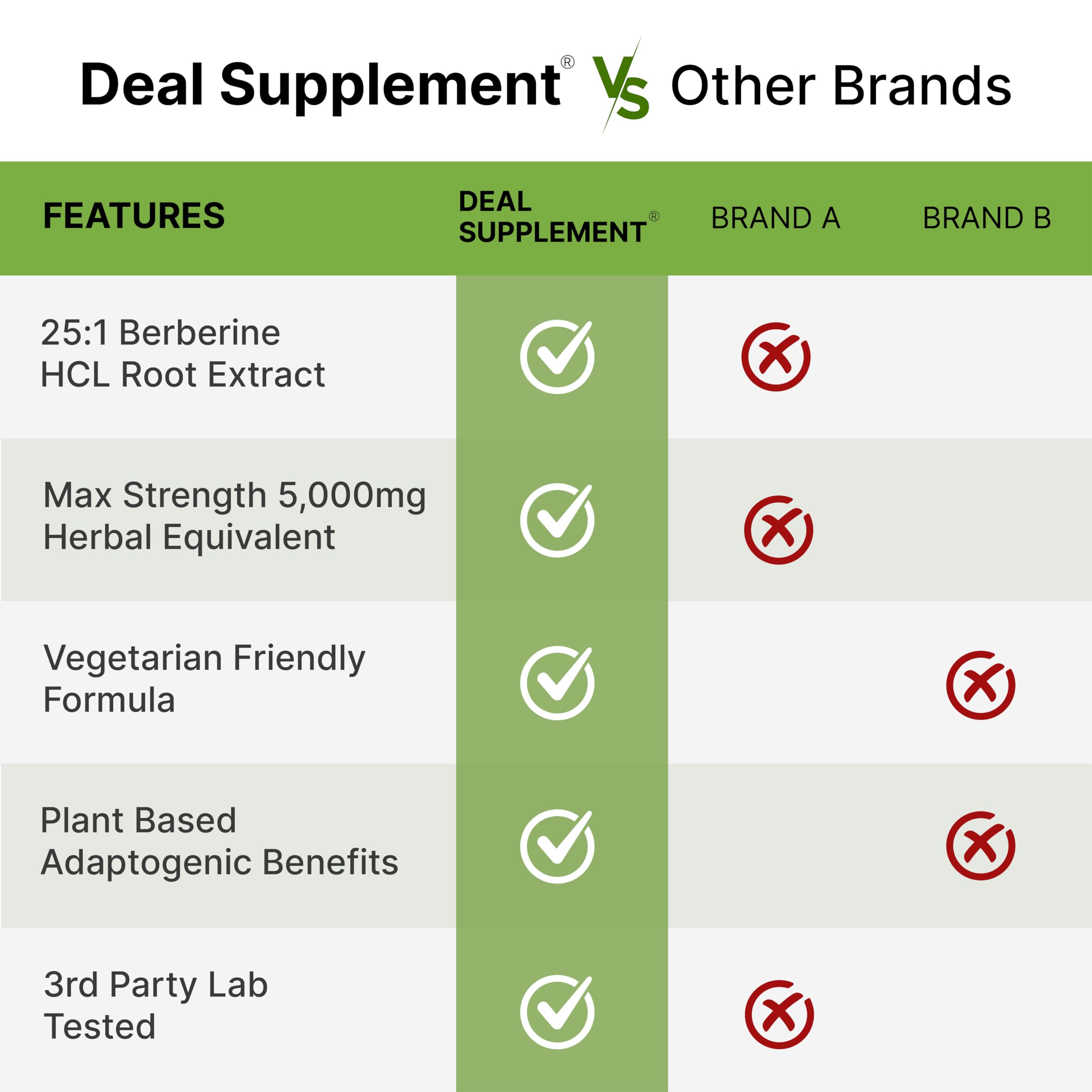 Nutrition facts panel emphasizes blend strength and turmeric inclusion for informed choices.