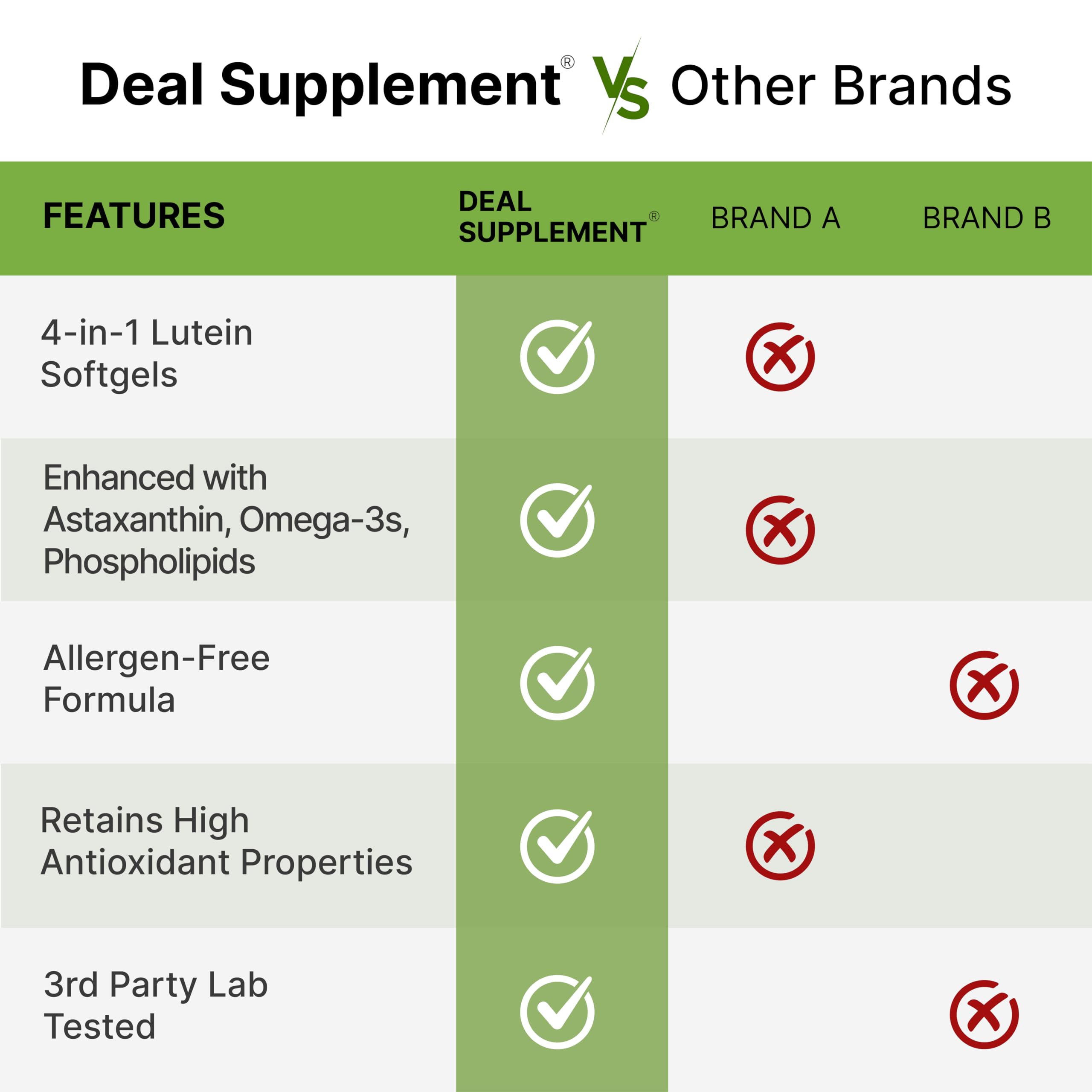 DEAL SUPPLEMENT omega-3 dha-epa caplets image emphasizing heart and eye support