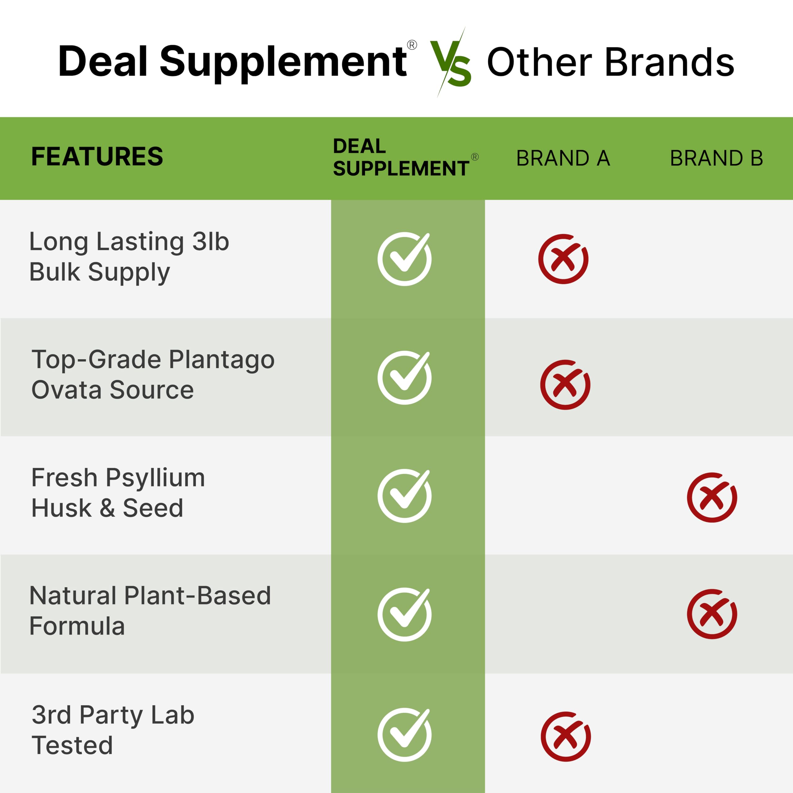 DEAL SUPPLEMENT organic psyllium husk powder label highlights non-GMO ingredients