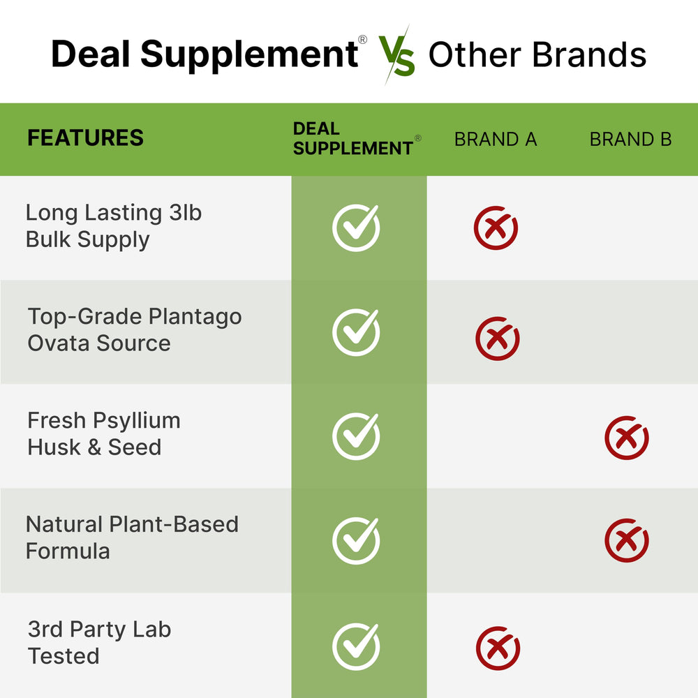 DEAL SUPPLEMENT organic psyllium husk powder label highlights non-GMO ingredients
