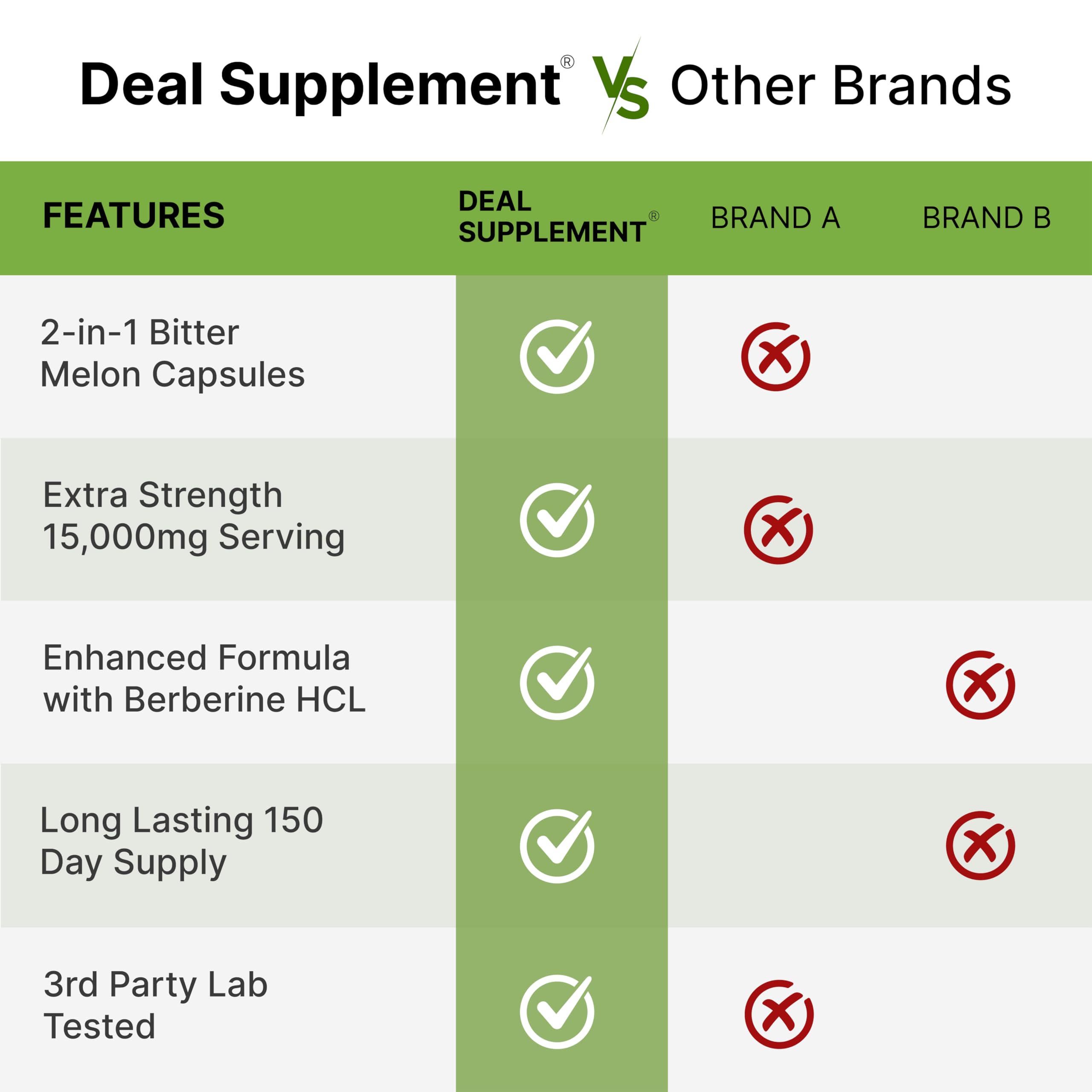 Deal Supplement third-party lab tested seal on packaging