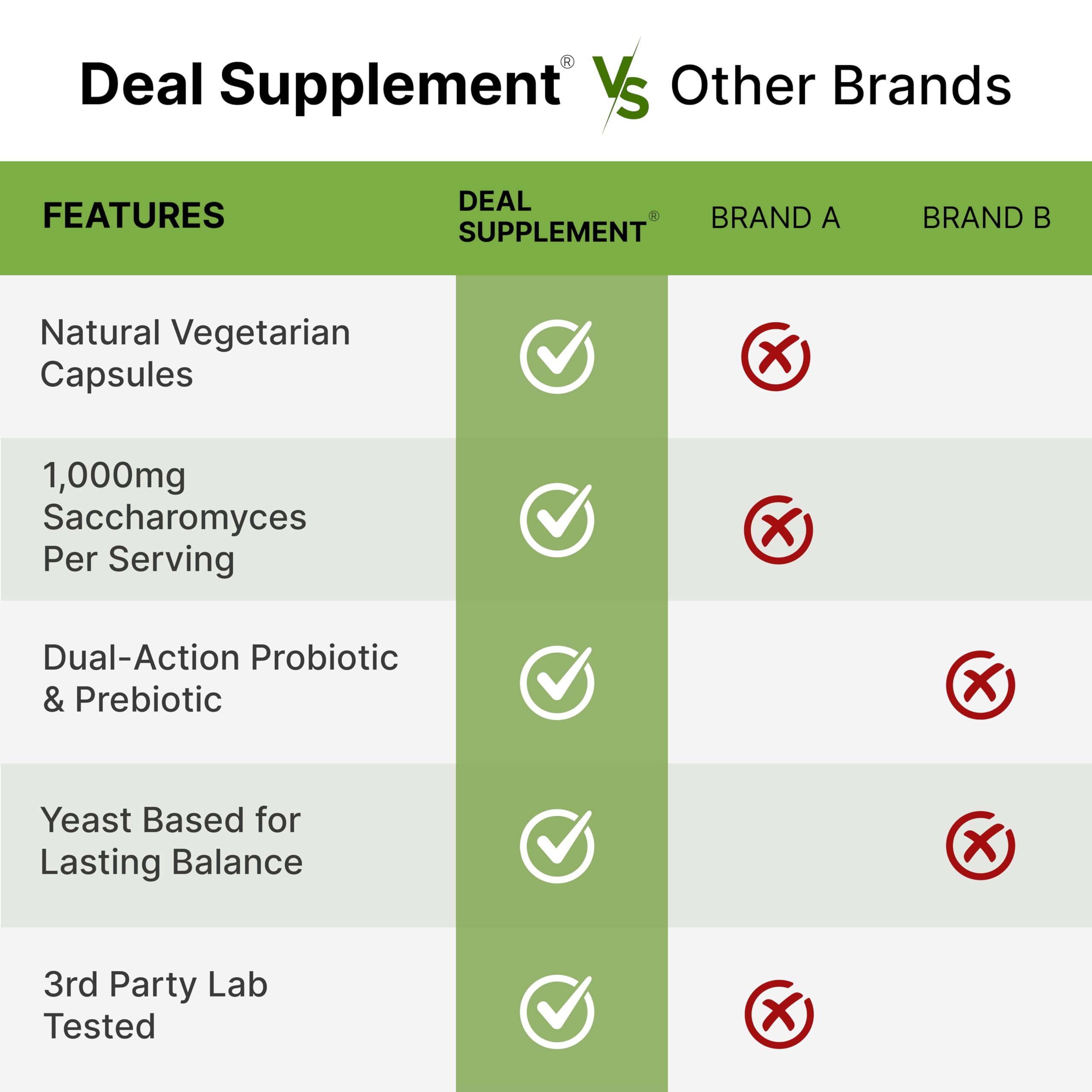 DEAL SUPPLEMENT three-capsule serving highlights potency per day.