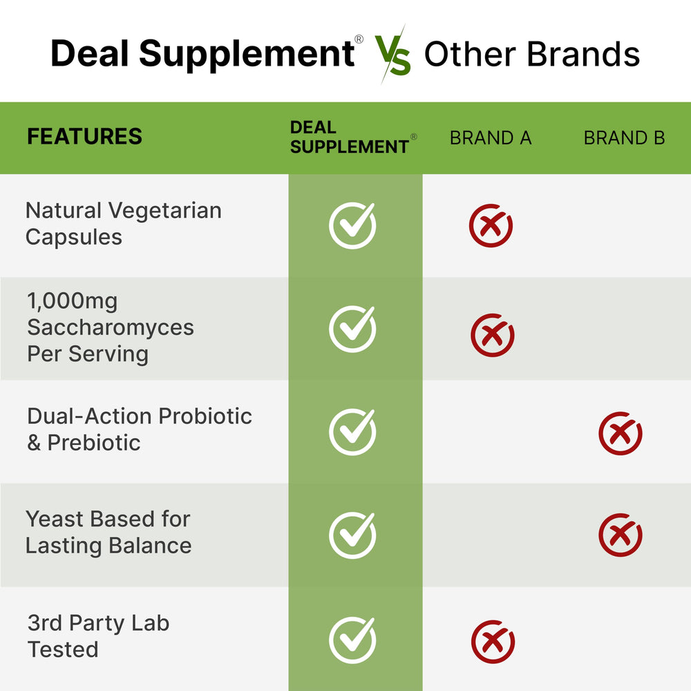 DEAL SUPPLEMENT three-capsule serving highlights potency per day.