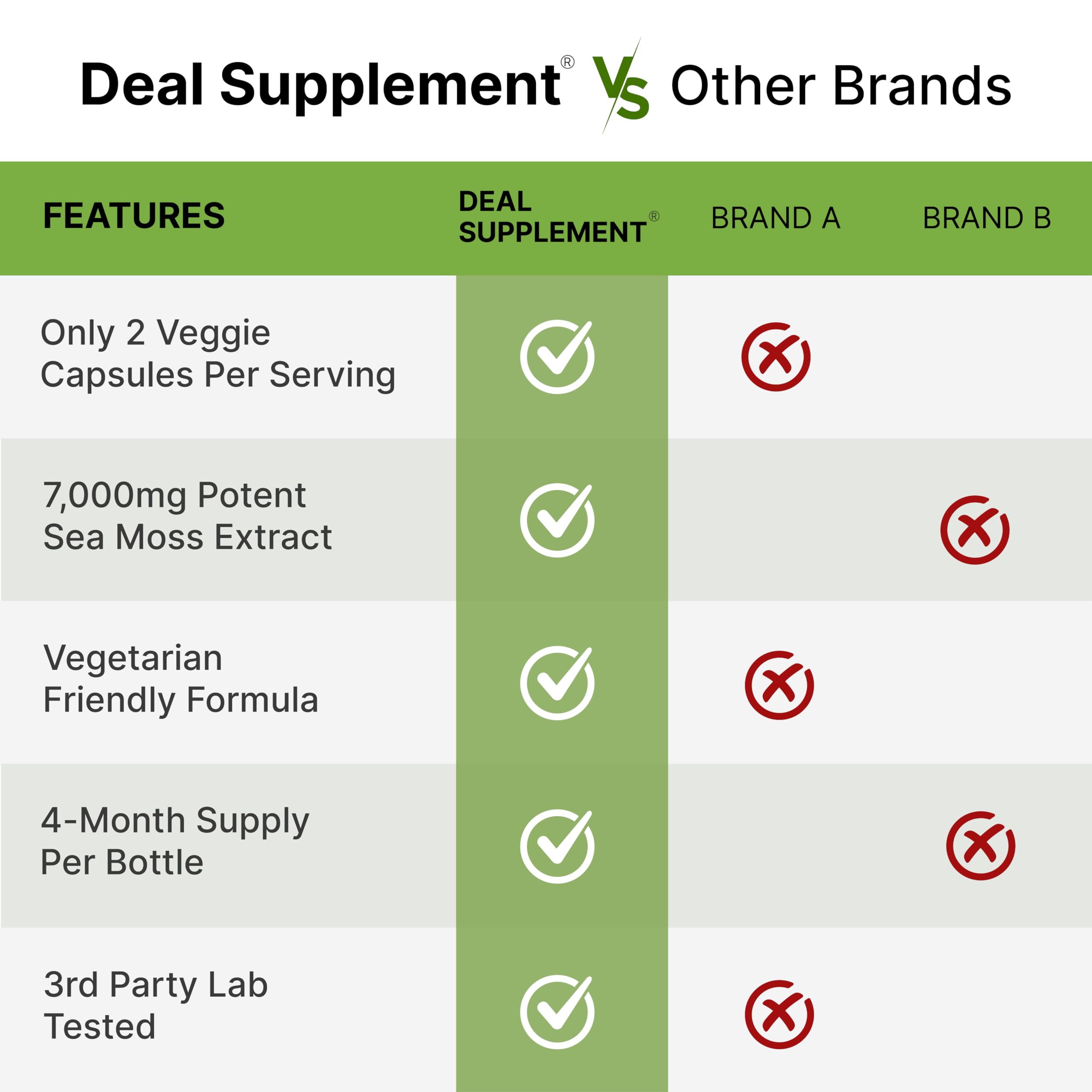 DEAL SUPPLEMENT 240 veggie capsules in a single bottle for convenience.