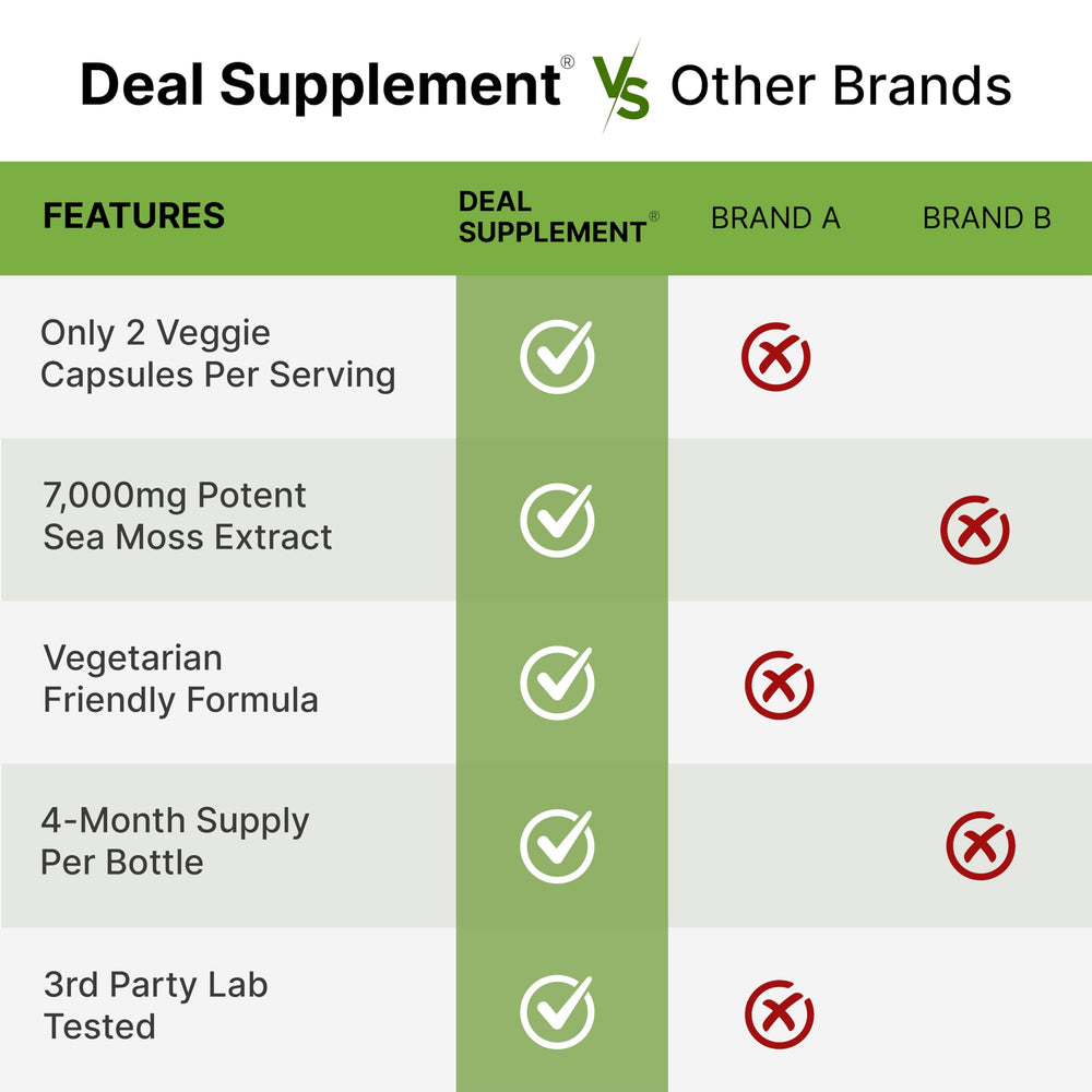 DEAL SUPPLEMENT 240 veggie capsules in a single bottle for convenience.
