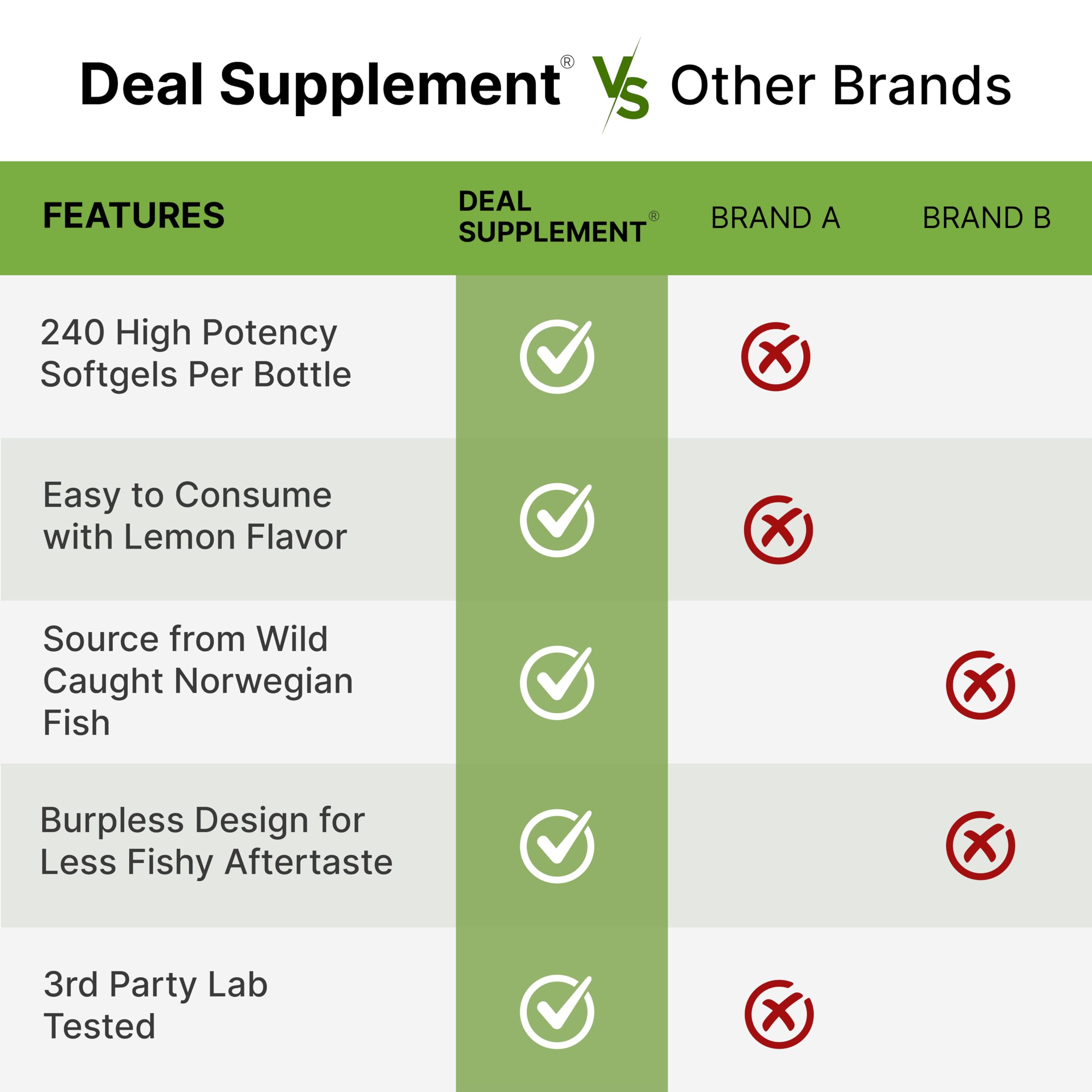 DEAL SUPPLEMENT vitamin A and D3 included for daily nourishment