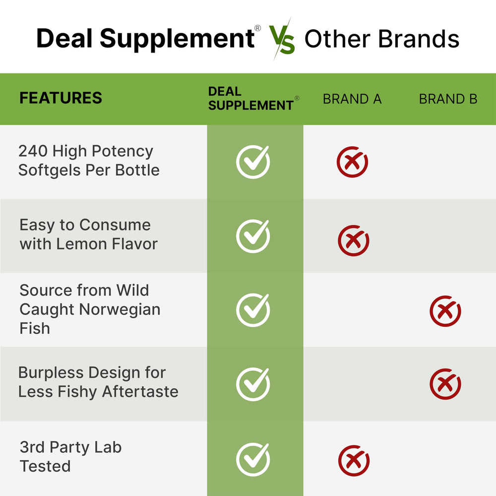 DEAL SUPPLEMENT vitamin A and D3 included for daily nourishment