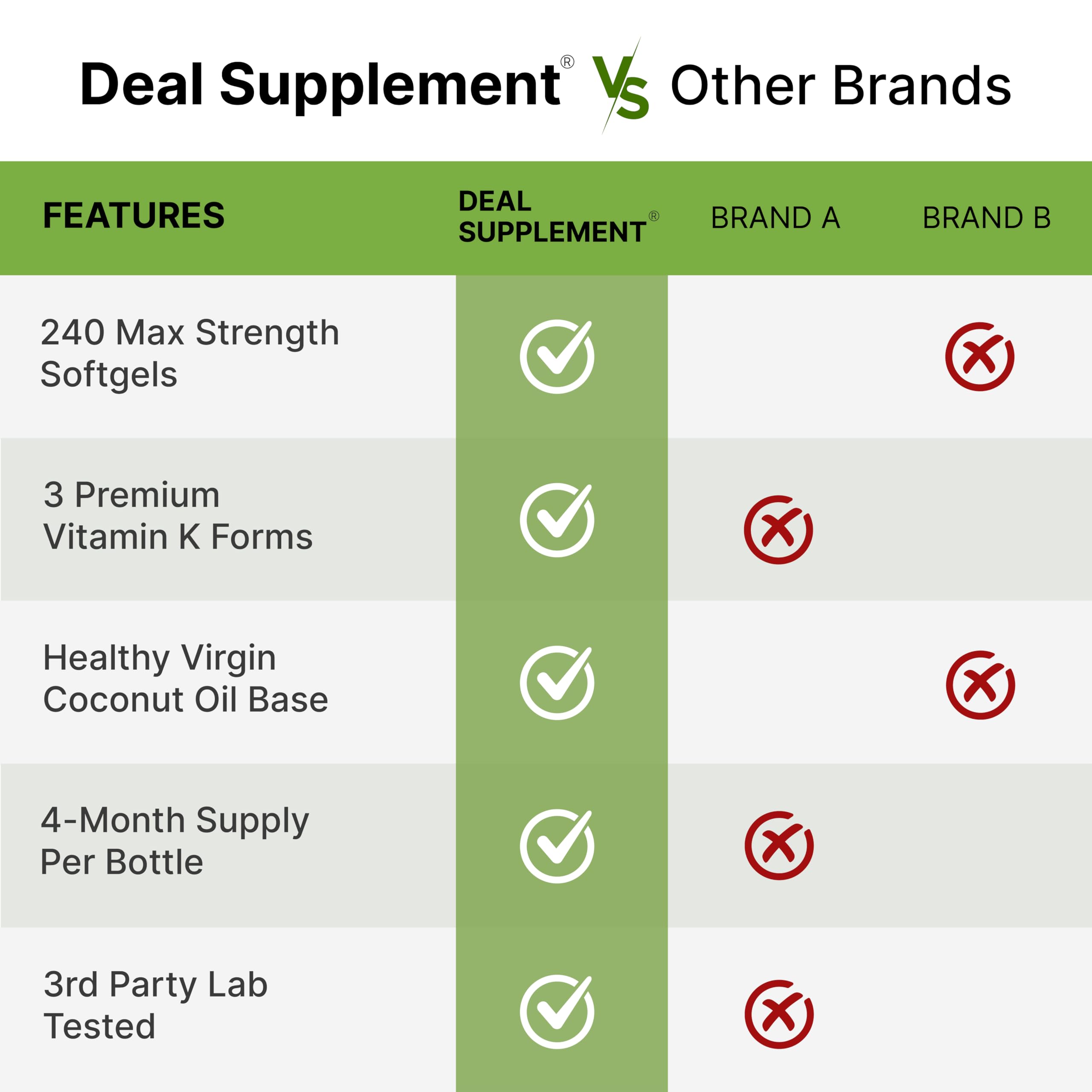 Daily-dosing scene with DEAL SUPPLEMENT Vitamin K Complete softgel