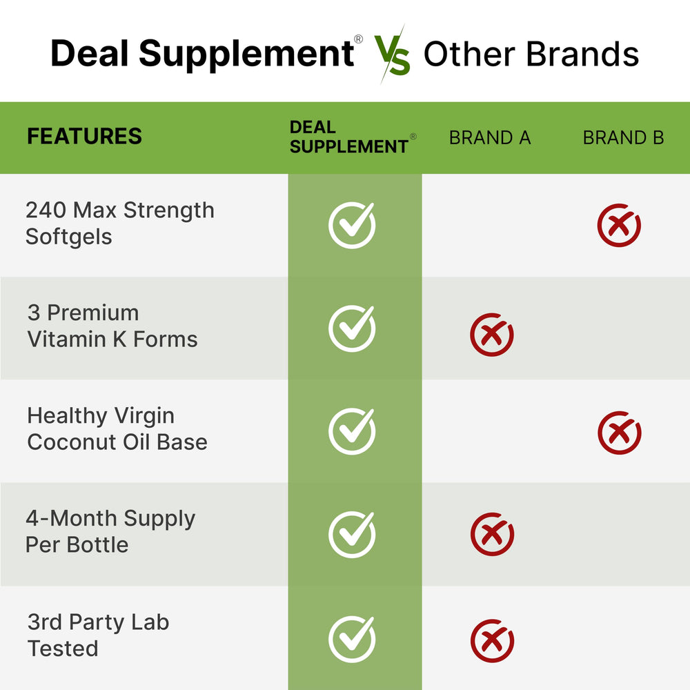 Daily-dosing scene with DEAL SUPPLEMENT Vitamin K Complete softgel