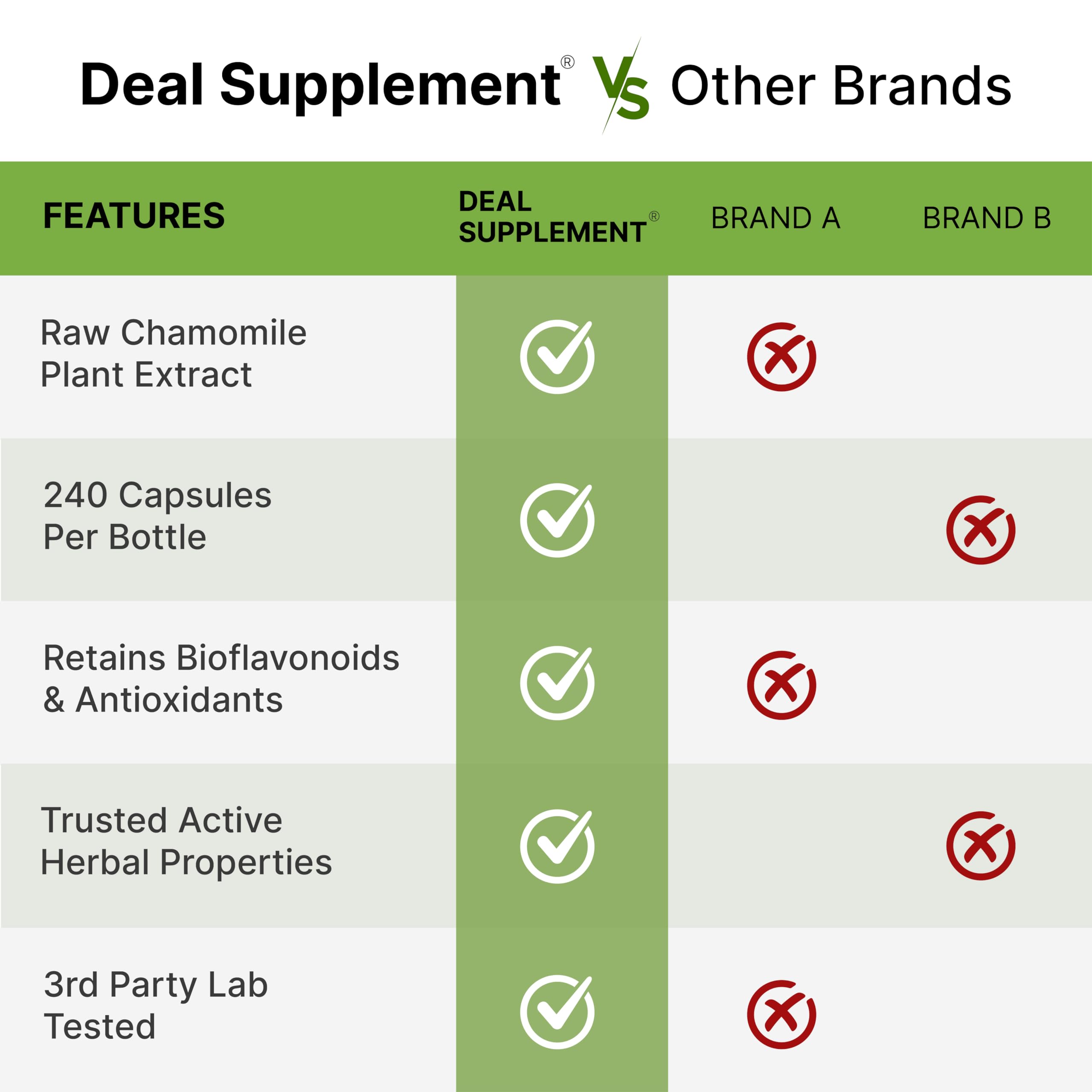 Deal Supplement zinc 50 mg suitable for adults and kids in busy routines