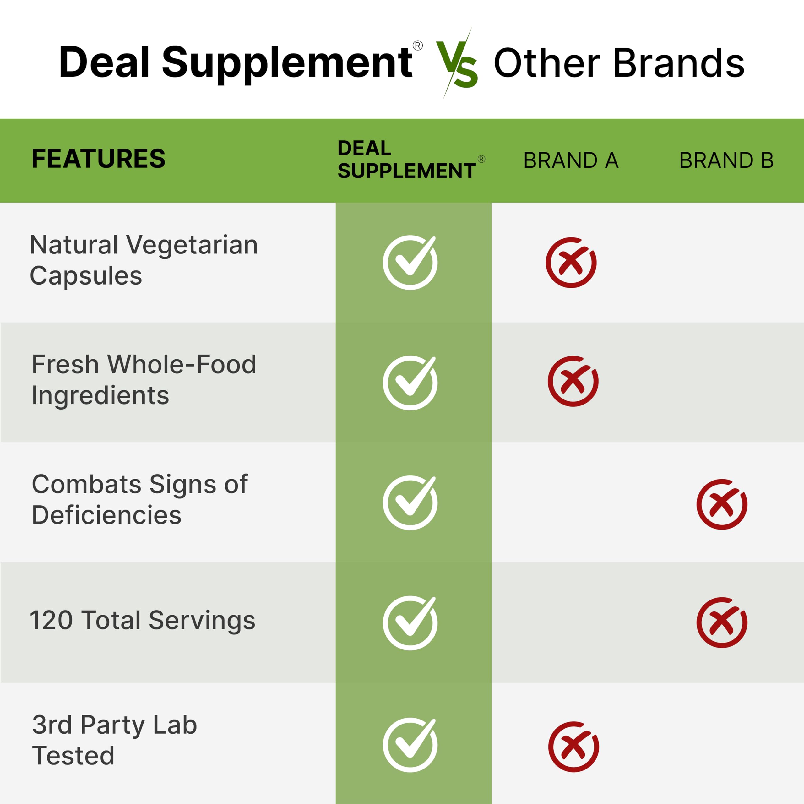 DEAL SUPPLEMENT Nature’s Fruits & Veggies greens panel emphasizes leafy greens for natural energy.