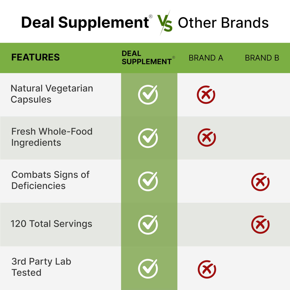 DEAL SUPPLEMENT Nature’s Fruits & Veggies greens panel emphasizes leafy greens for natural energy.
