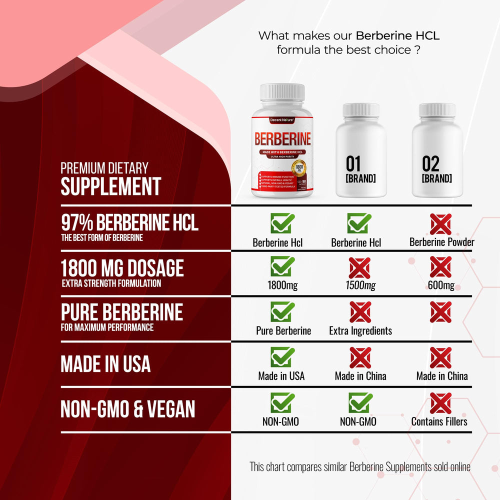 Vegan veggie capsules of DECENT NATURE Berberine HCL for non-GMO lifestyle