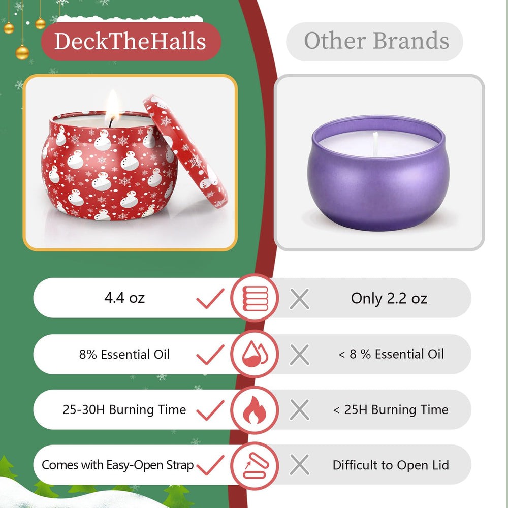 DeckTheHalls Christmas candle pack in gift-ready box for gifting.