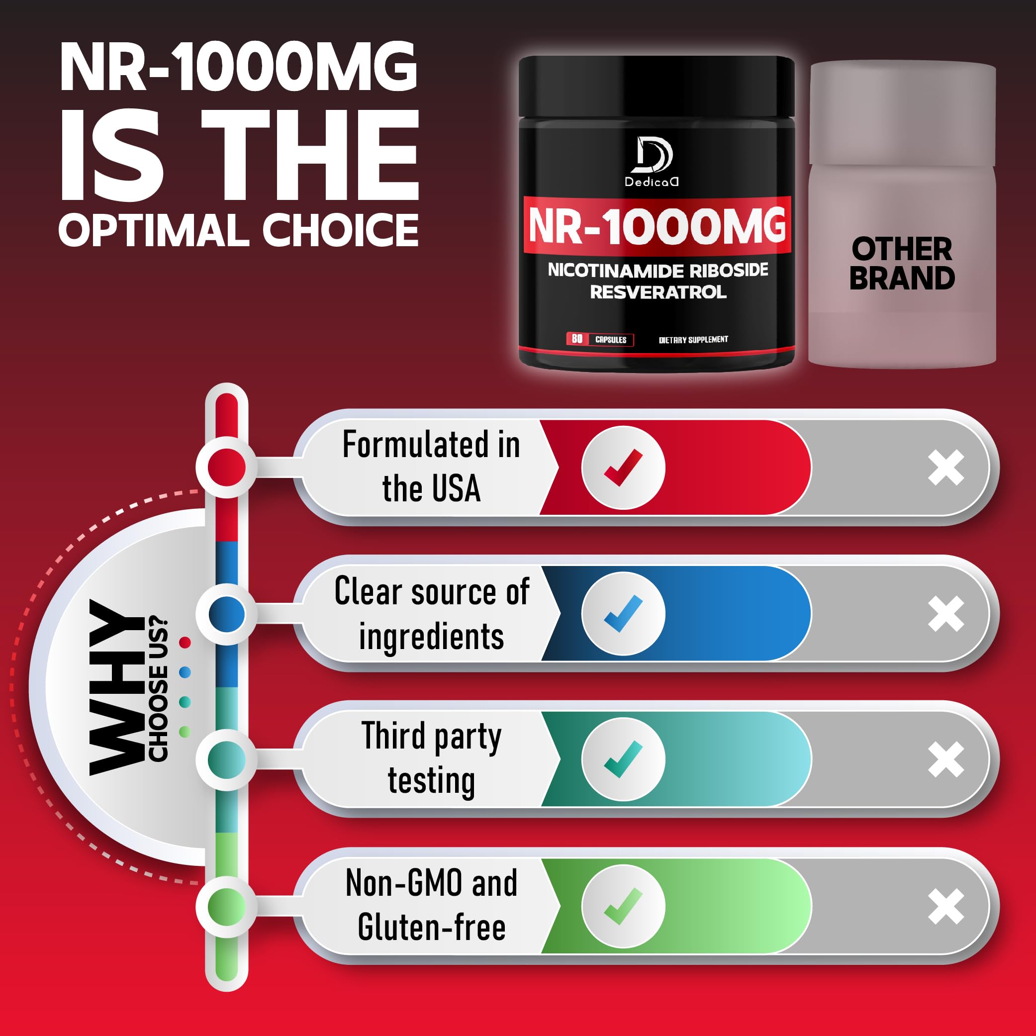 DEDICAD NAD pills closeup shows portable capsules for on-the-go supplementation.