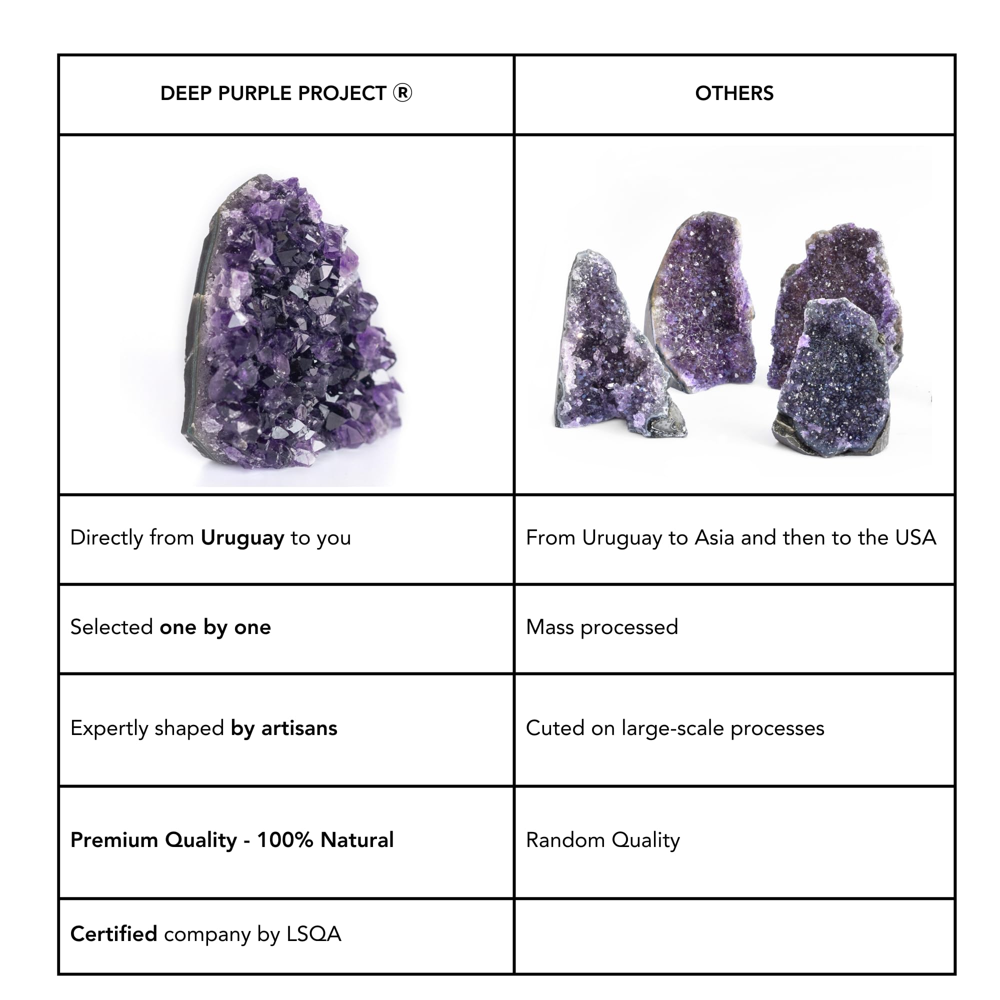 Rigid box packaging protects the crystal during transit.