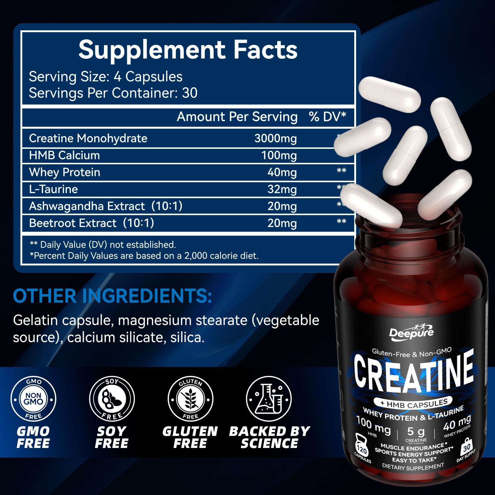Deepure ingredients image featuring whey, HMB, Taurine and Beetroot for performance support.