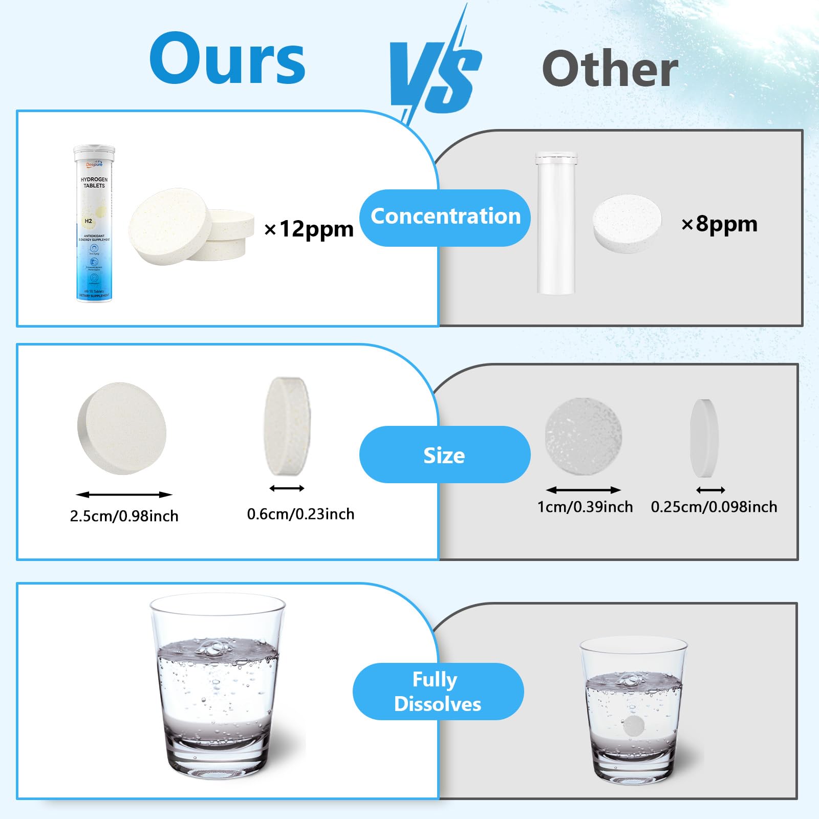 Deepure hydrogen tablets with magnesium complex for stable hydrogen production.