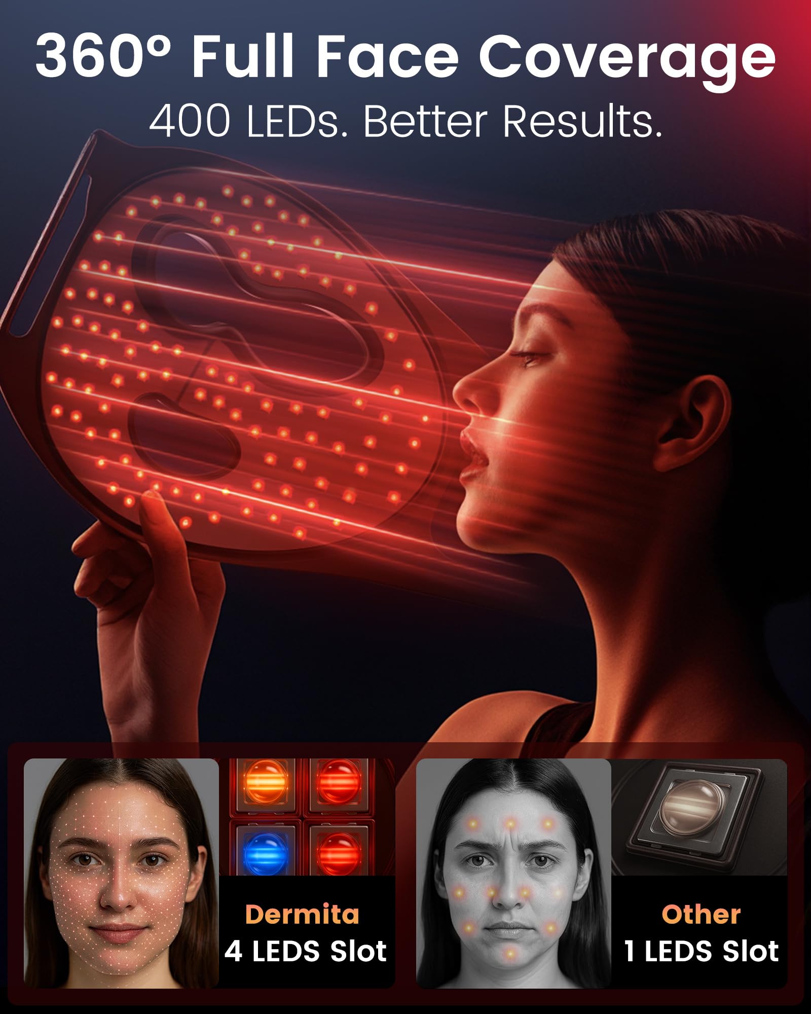 Dermita 360-degree LED coverage shows even light across the full face.