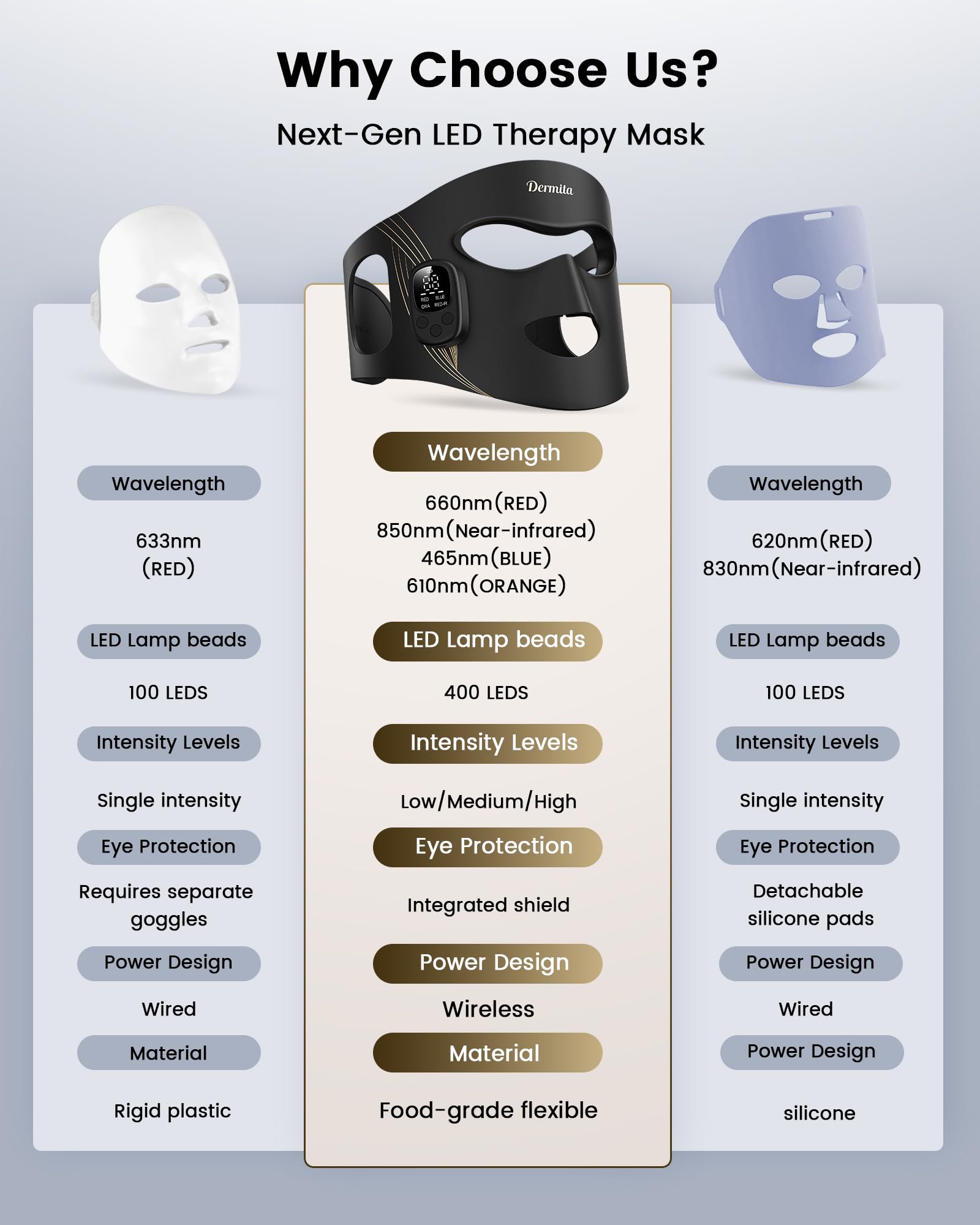 Dermita soft silicone fit ensures comfortable wear on different face shapes.