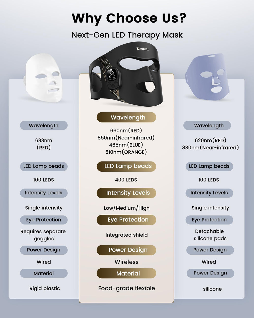 Dermita soft silicone fit ensures comfortable wear on different face shapes.