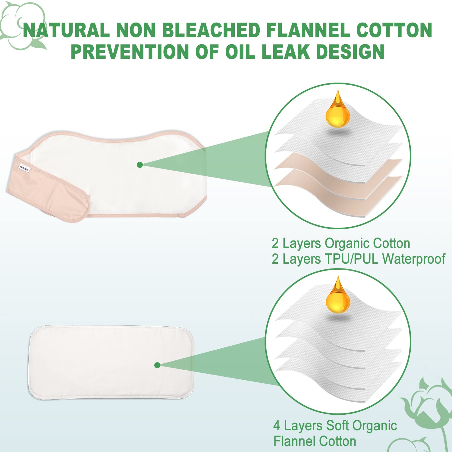 DEROWN Castor Oil Pack Velcro closure ensures easy, secure wear