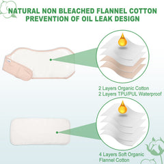 DEROWN Castor Oil Pack Velcro closure ensures easy, secure wear