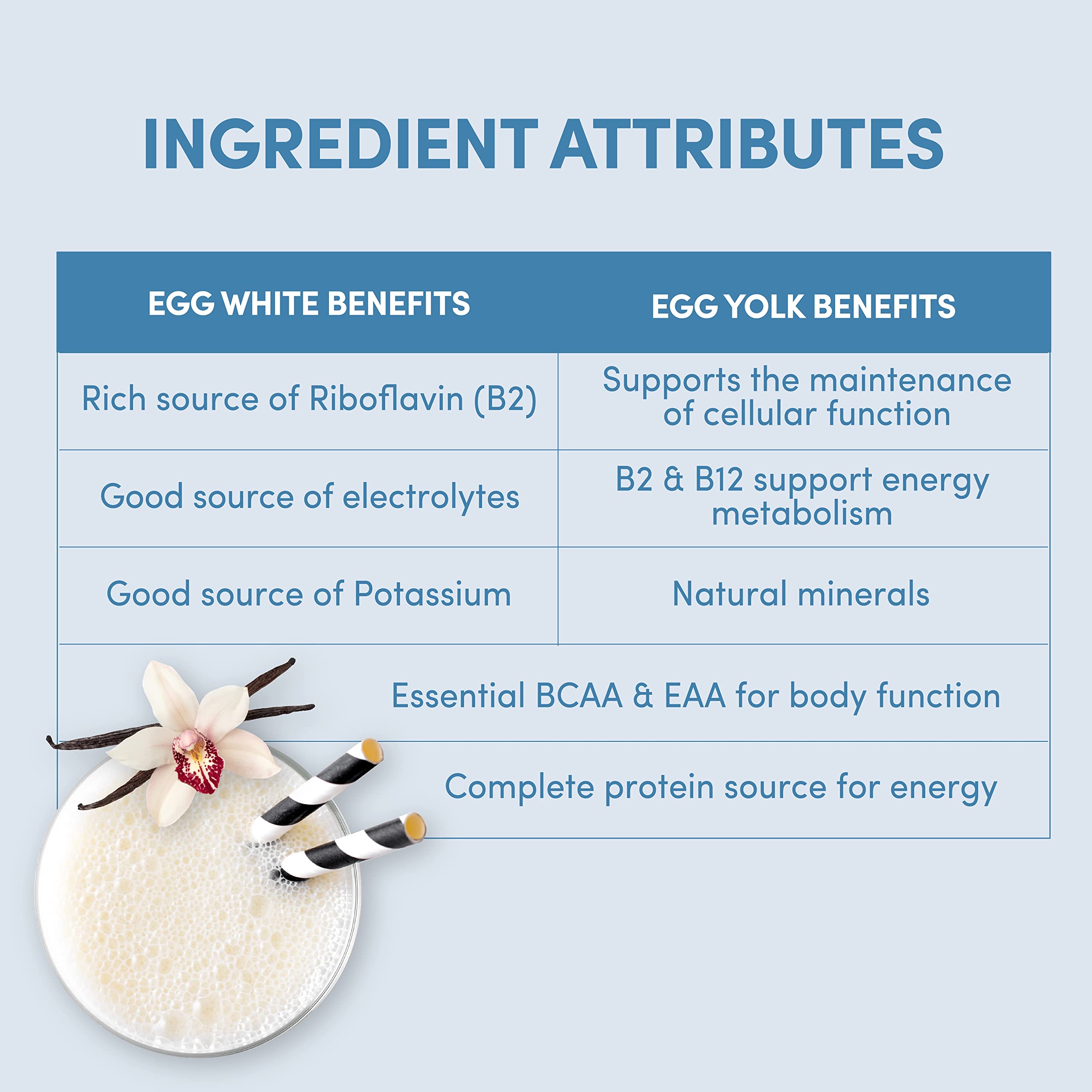 Designer Wellness Designer Egg vanilla powder dissolves smoothly for shakes and recipes.