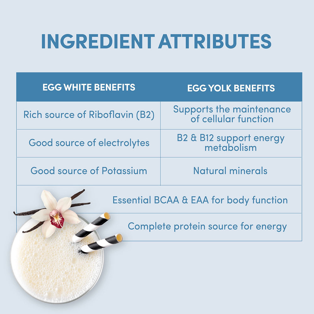 Designer Wellness Designer Egg vanilla powder dissolves smoothly for shakes and recipes.
