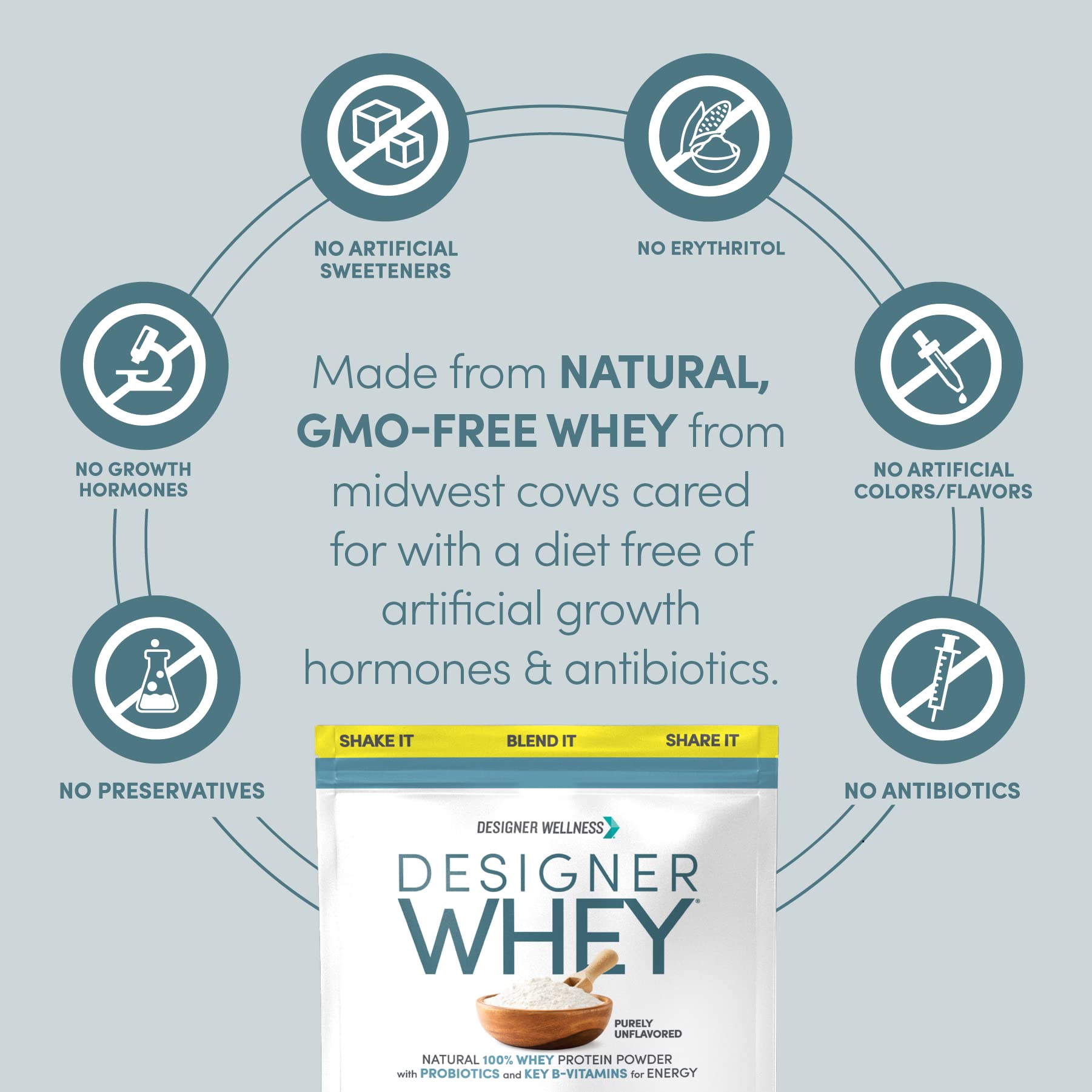 Designer Wellness Designer Whey gluten-free seal indicates diet-friendly option