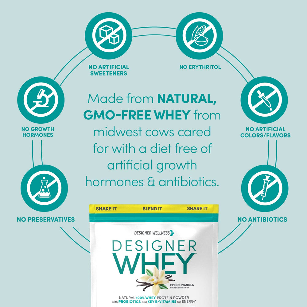 Designer Wellness Designer Whey ingredients chart highlights minerals for recovery