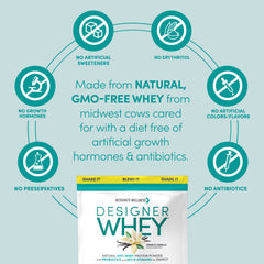 Designer Wellness Designer Whey ingredients chart highlights minerals for recovery