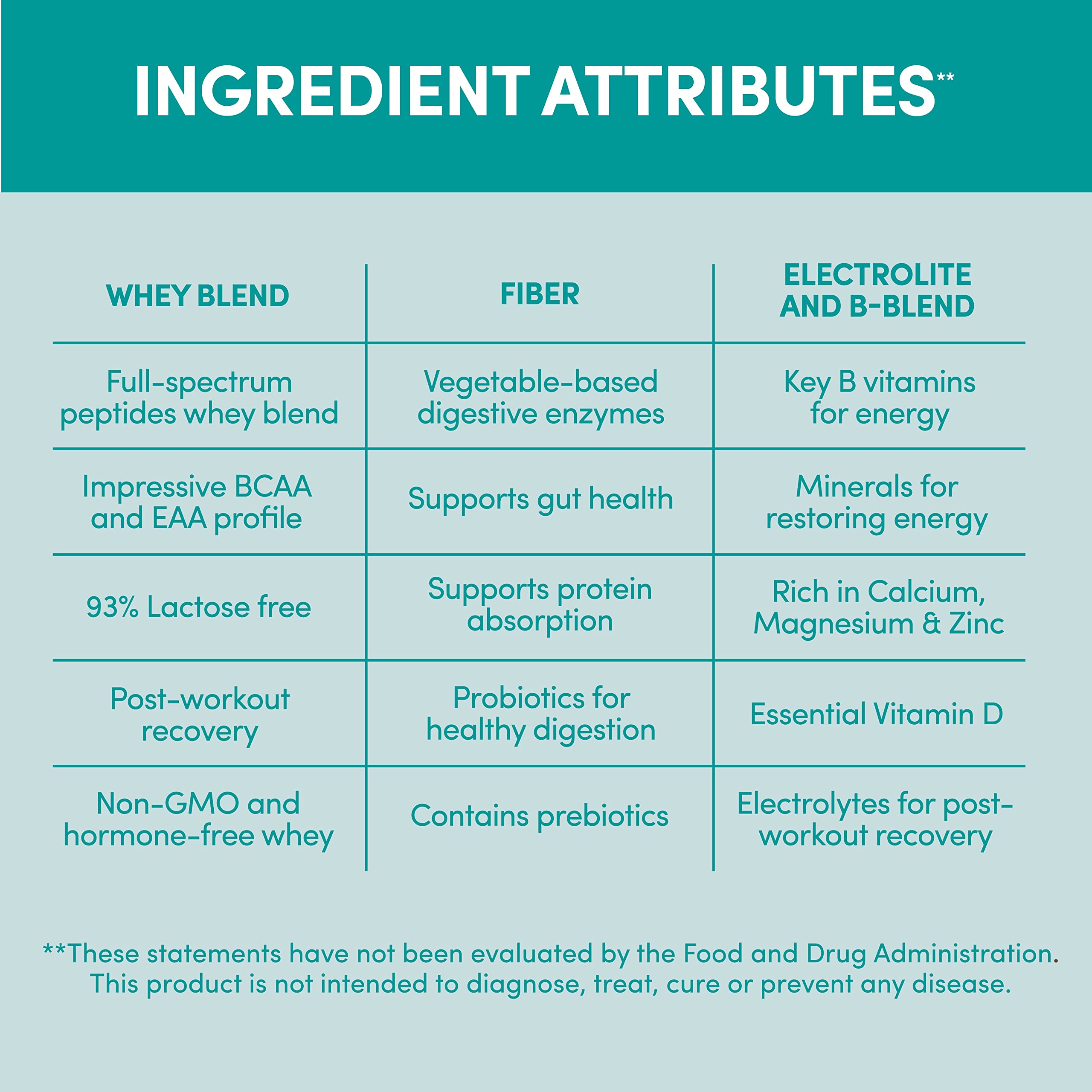 Designer Wellness Designer Whey nutrition panel close-up showing minerals.
