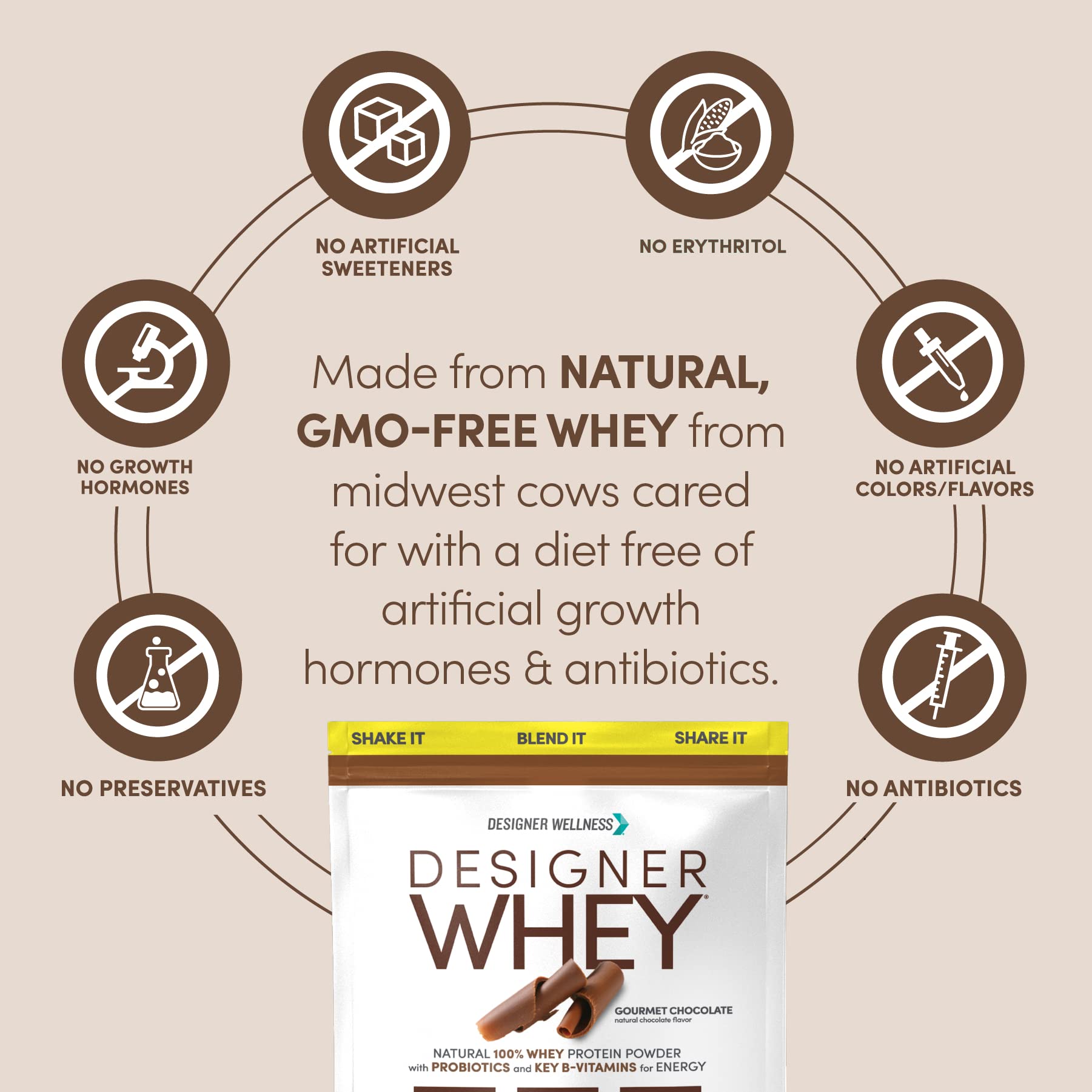 Designer Wellness Designer Whey powder-container highlights gluten-free, kosher formula