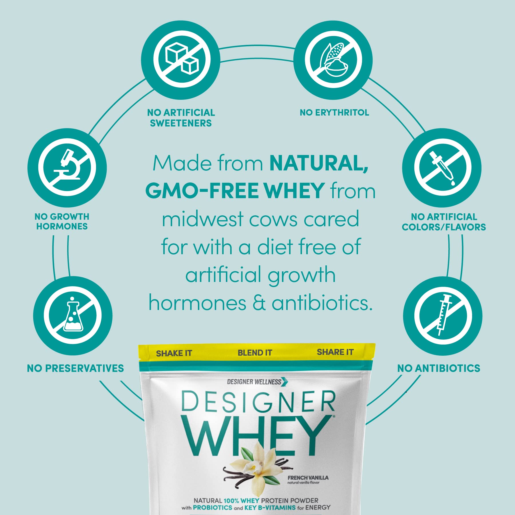 Designer Wellness Designer Whey shaker with glass of milk after workout.