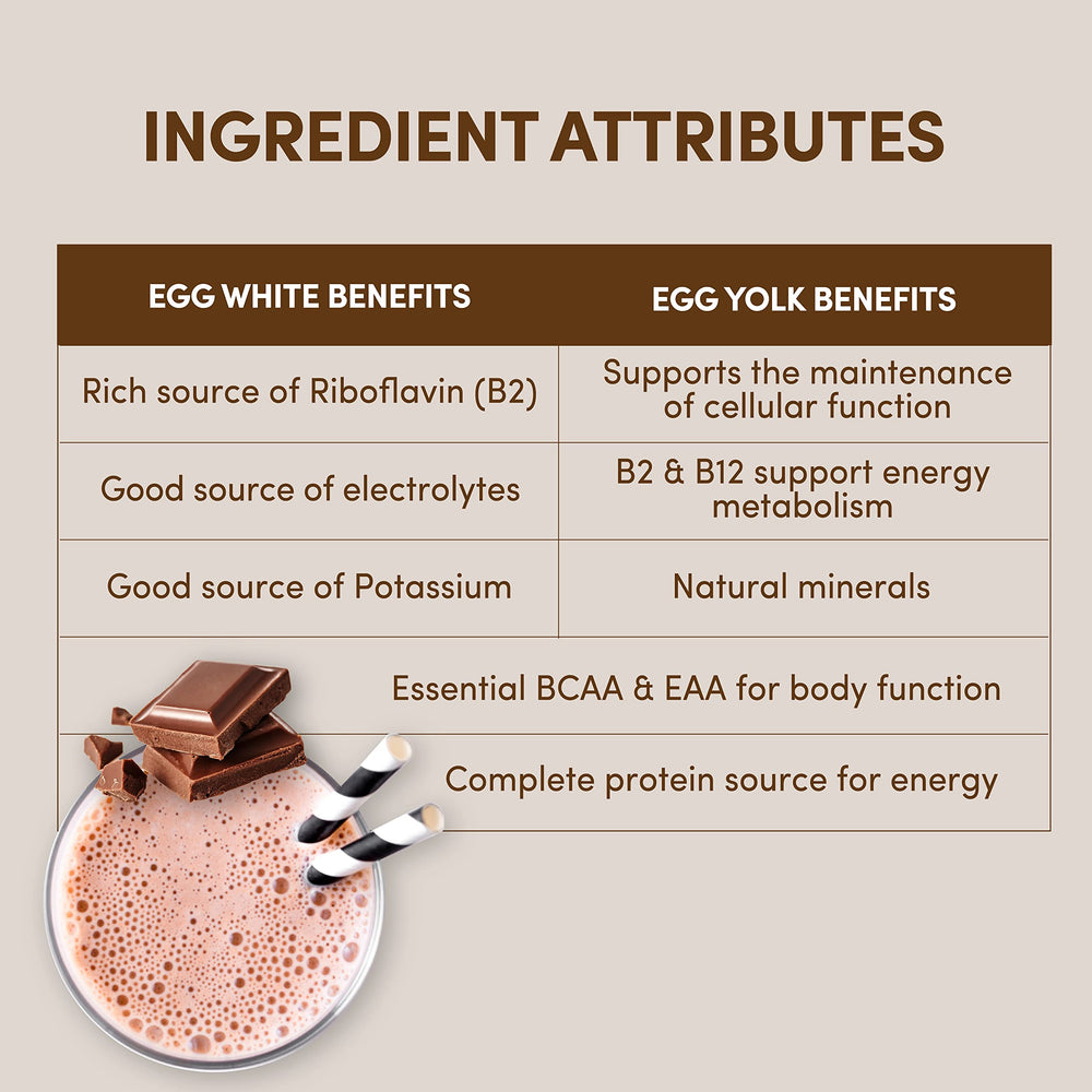 Canister with Dutch Chocolate flavor, Designer Egg protein adds flavor and fuel.