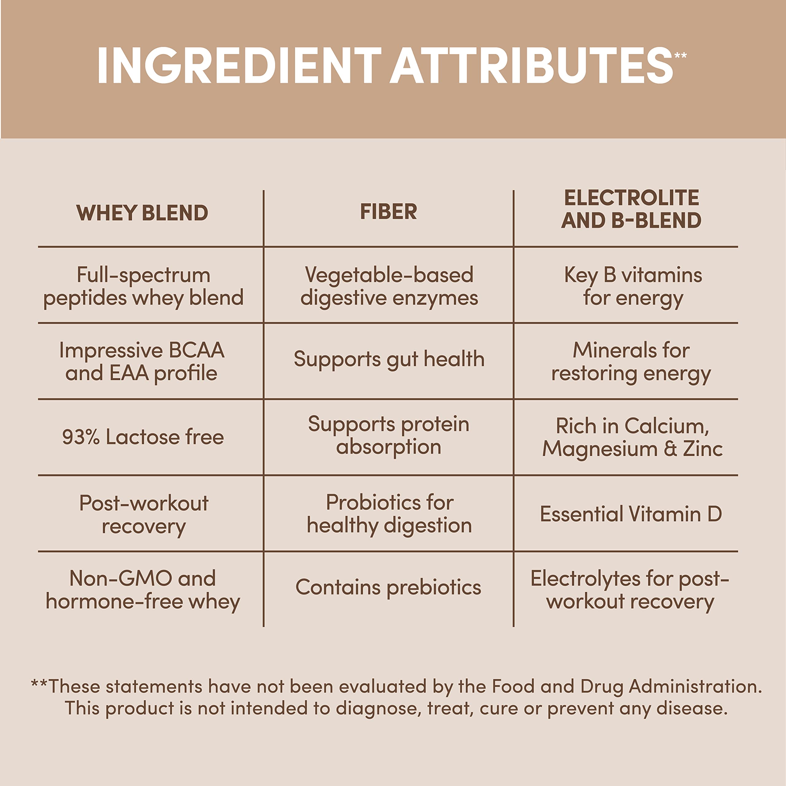 Designer Wellness Designer Whey packaging sits on the counter signaling easy versatile use