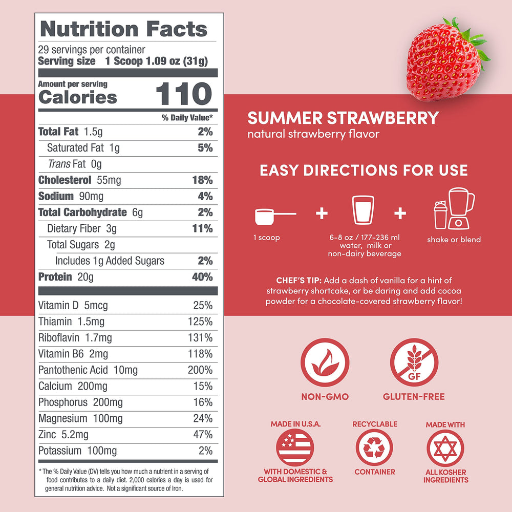 Designer Whey recovery ingredients icons emphasize protein, minerals, and energy support.