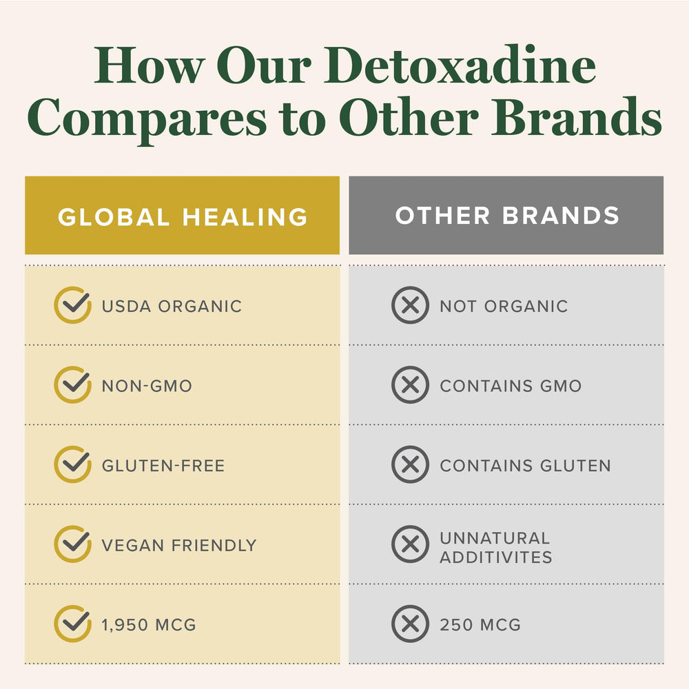 Detoxadine drops dispensing into water for routine use