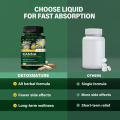 DetoxenNATURE dosing instruction graphic suggesting one capsule daily.