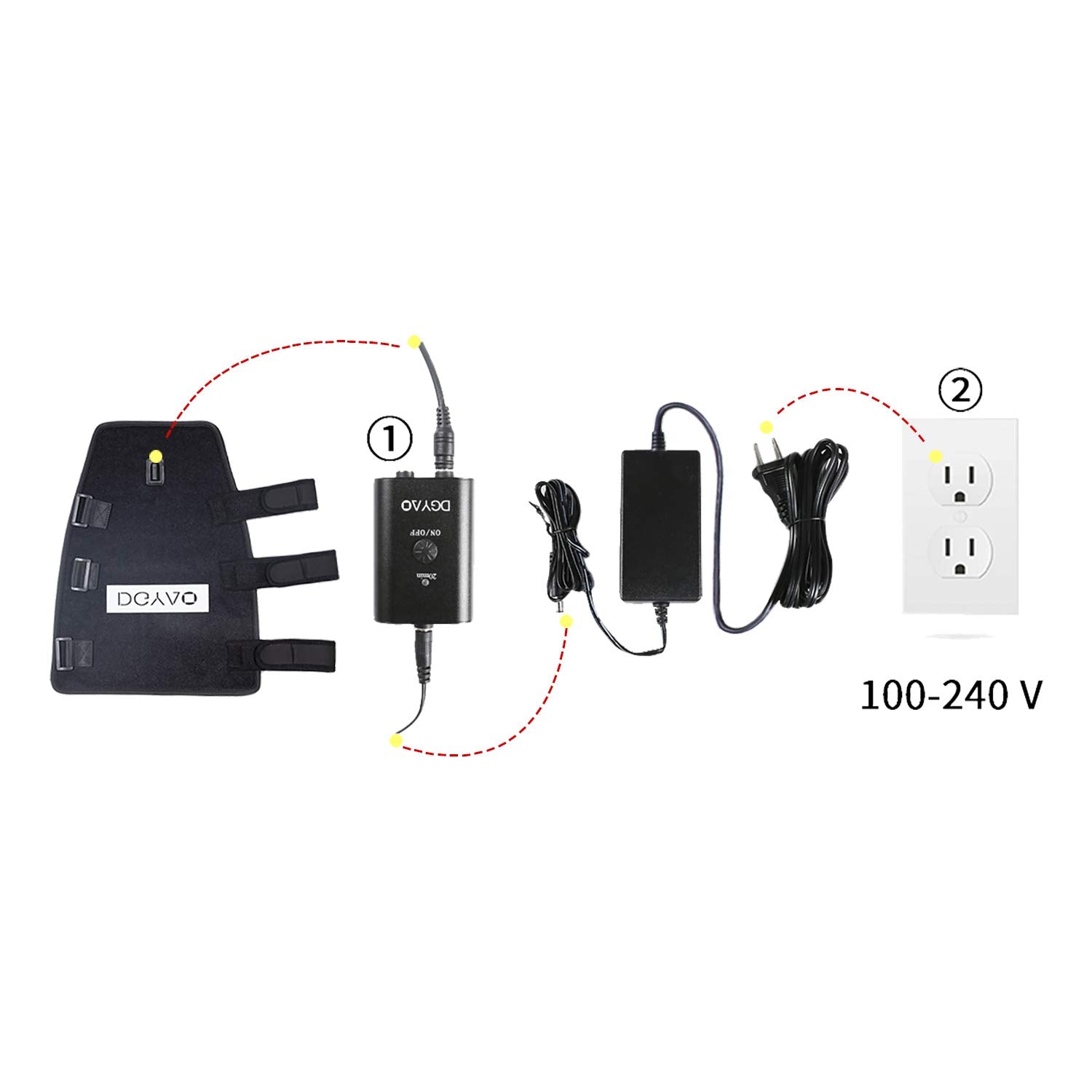 DGXINJUN device in office or home therapy sessions