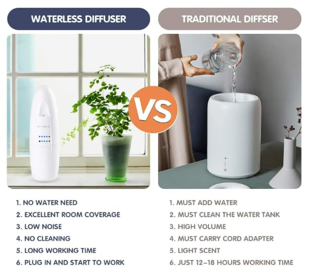 Di'Aroma diffuser packaging includes oil bottle for quick setup